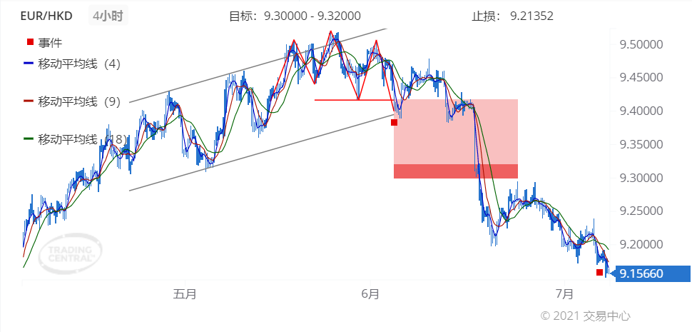 德璞每日交易策略精选-2021年7月8日