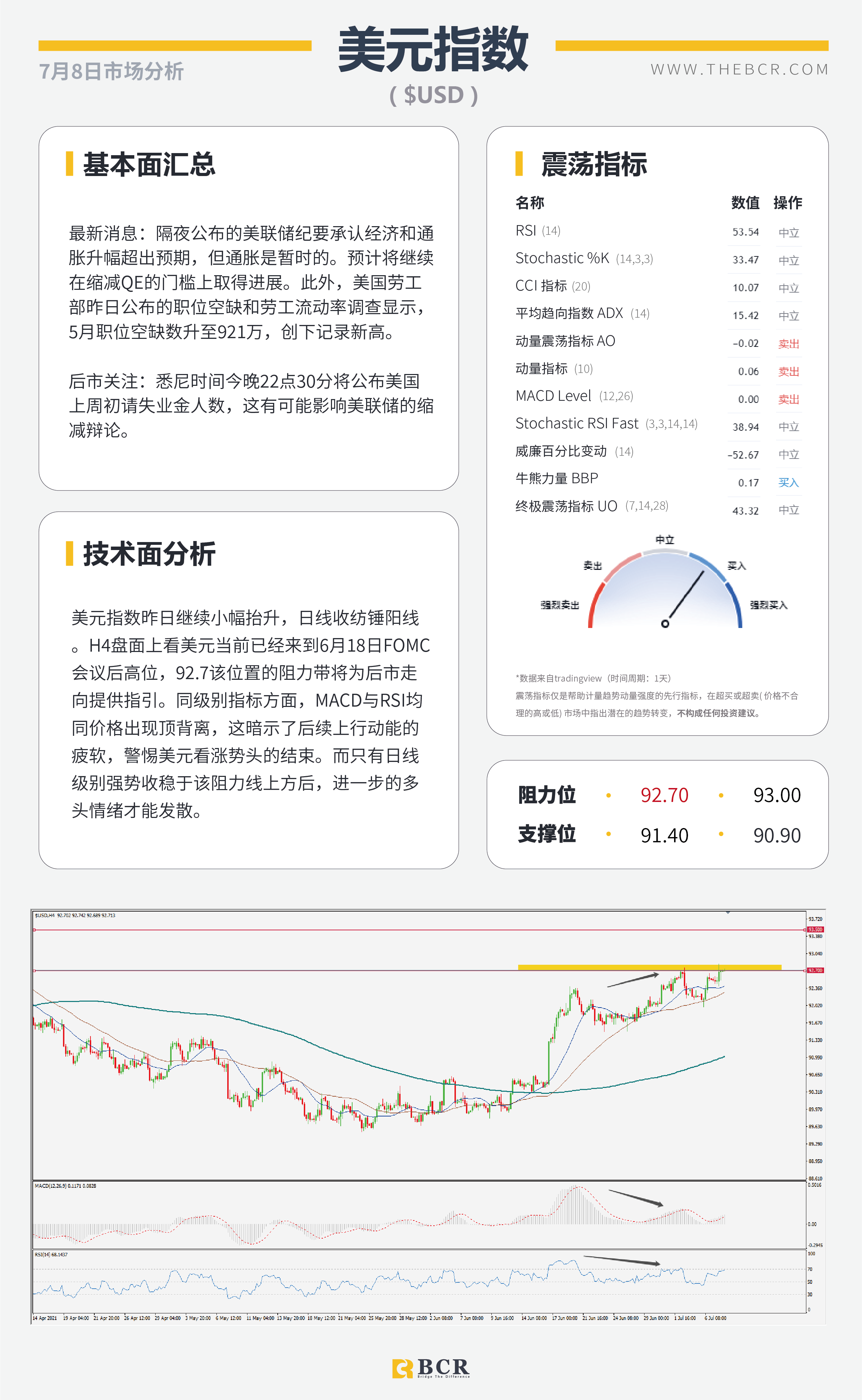 【BCR今日市场分析2021.7.8】英国决定同病毒共存 Delta肆虐EIA下调预期