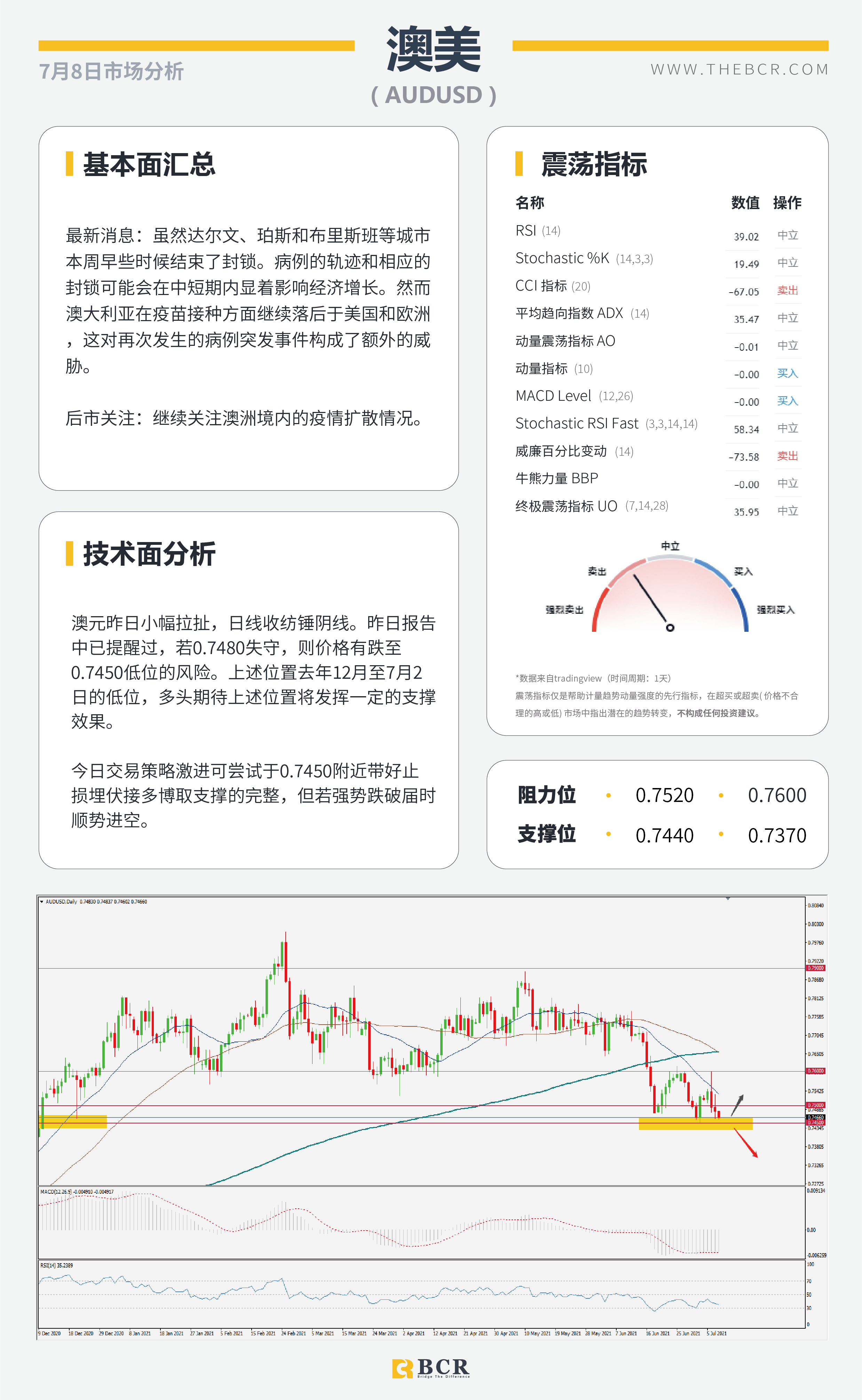 【BCR今日市场分析2021.7.8】英国决定同病毒共存 Delta肆虐EIA下调预期