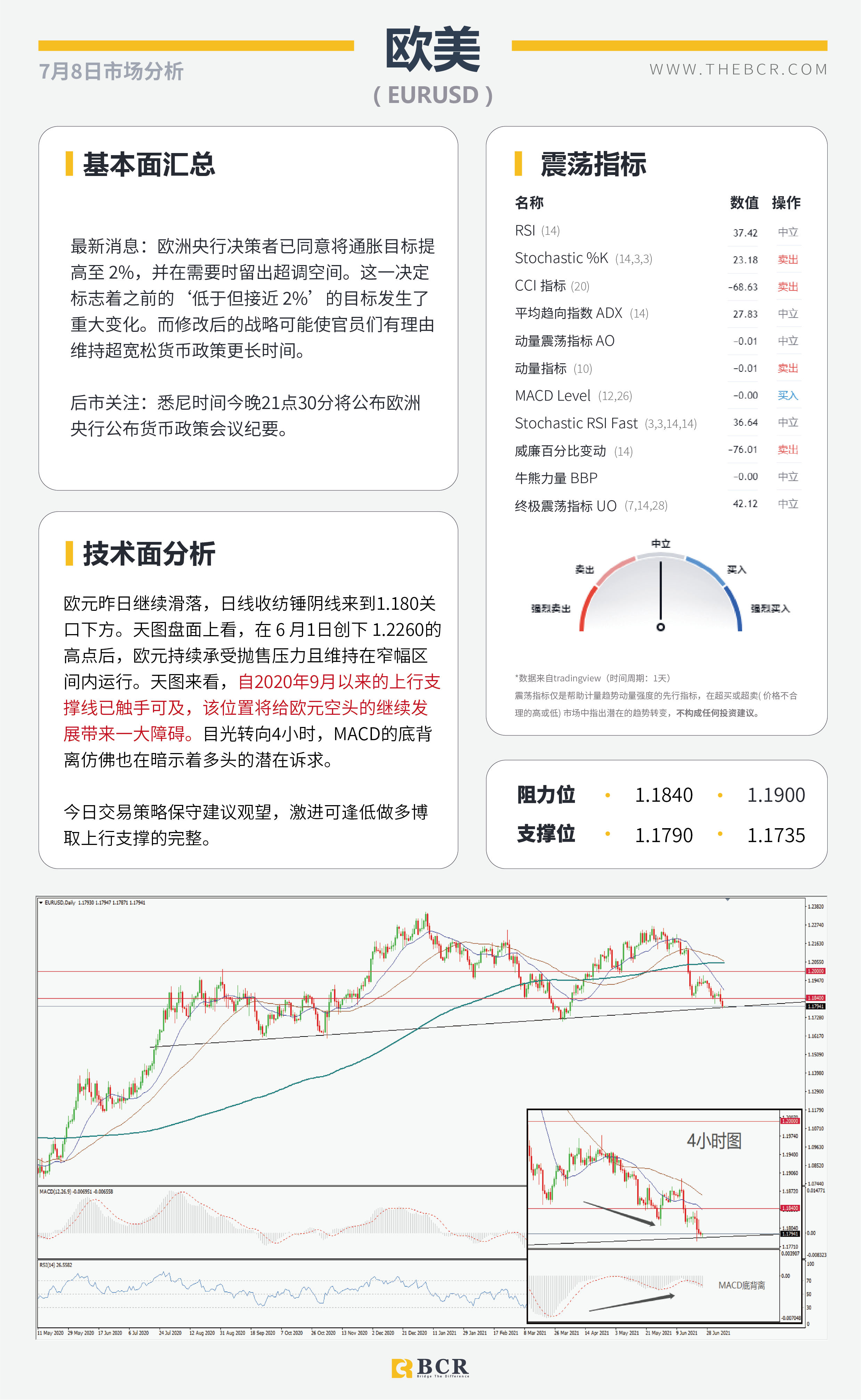 【BCR今日市场分析2021.7.8】英国决定同病毒共存 Delta肆虐EIA下调预期