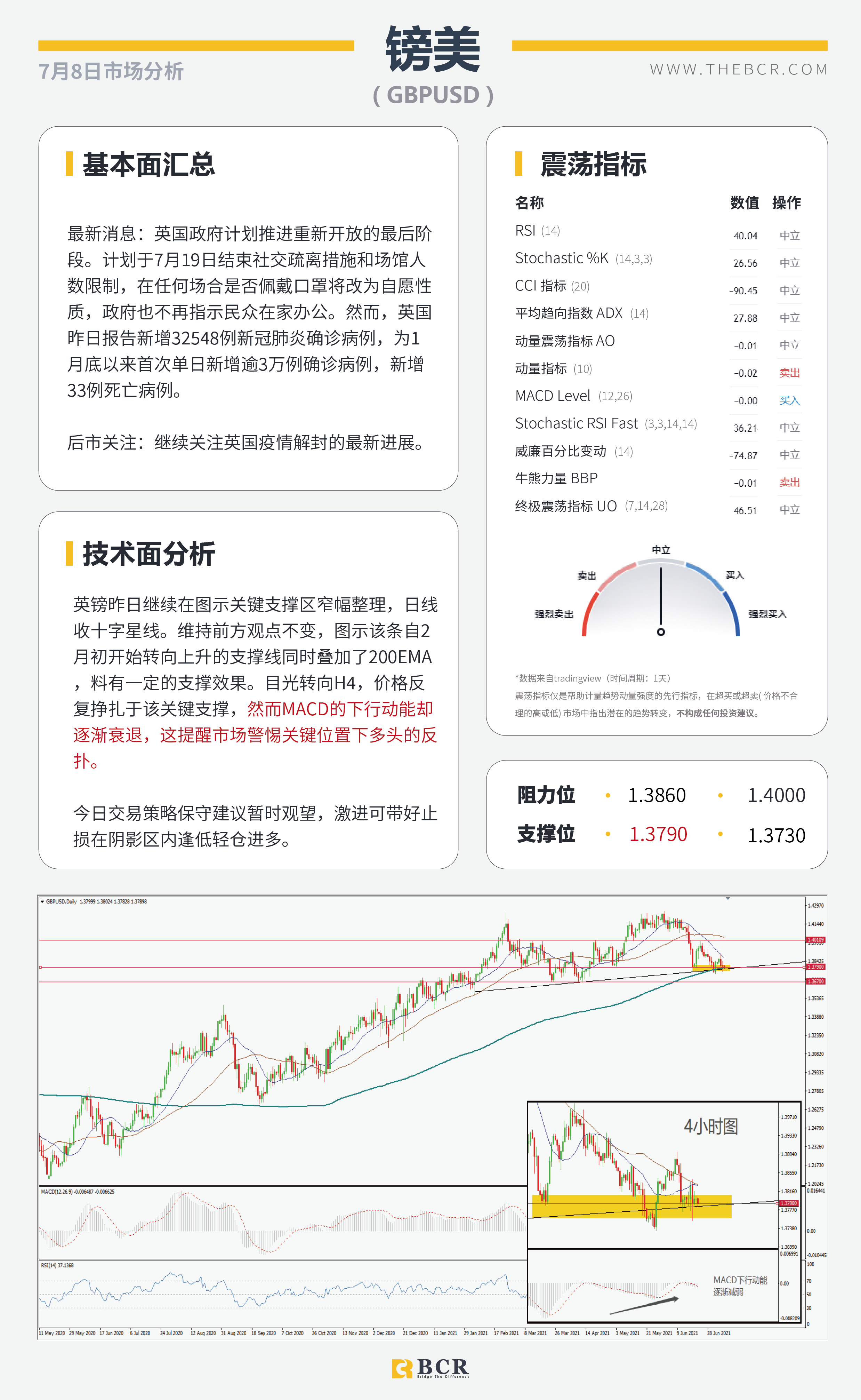 【BCR今日市场分析2021.7.8】英国决定同病毒共存 Delta肆虐EIA下调预期