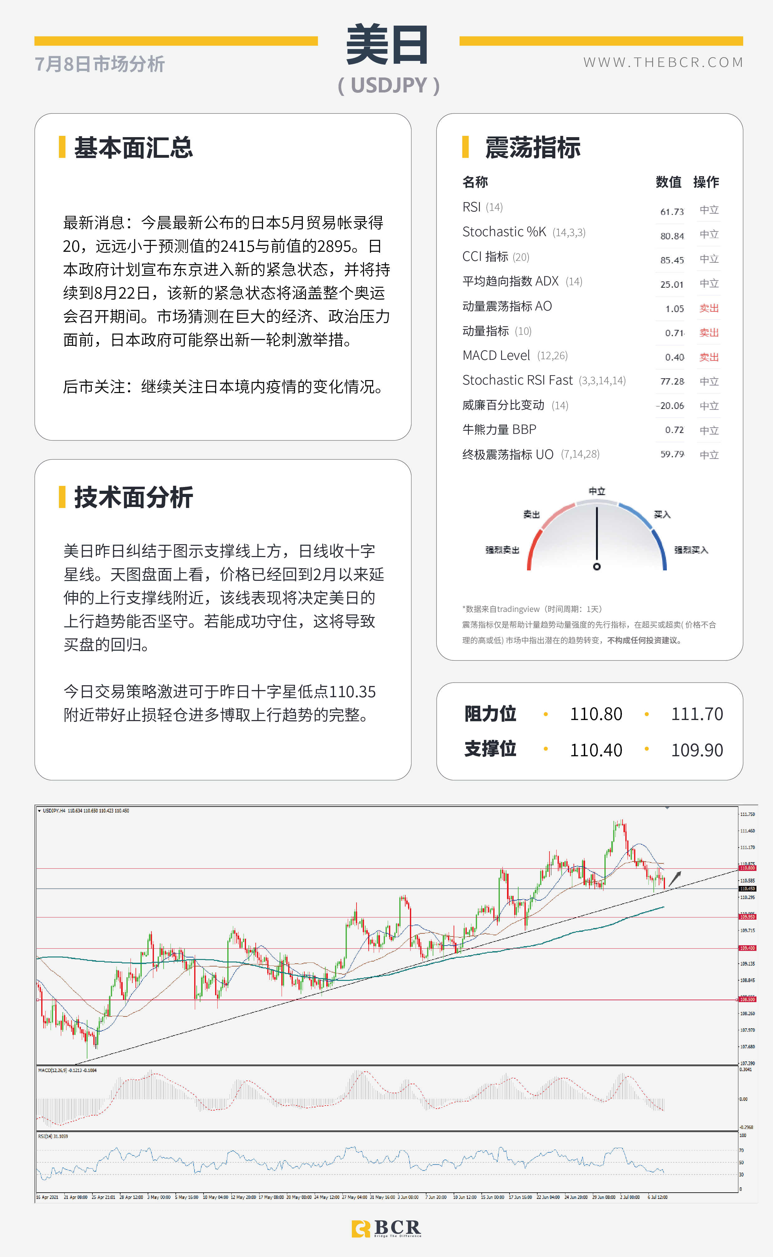 【BCR今日市场分析2021.7.8】英国决定同病毒共存 Delta肆虐EIA下调预期