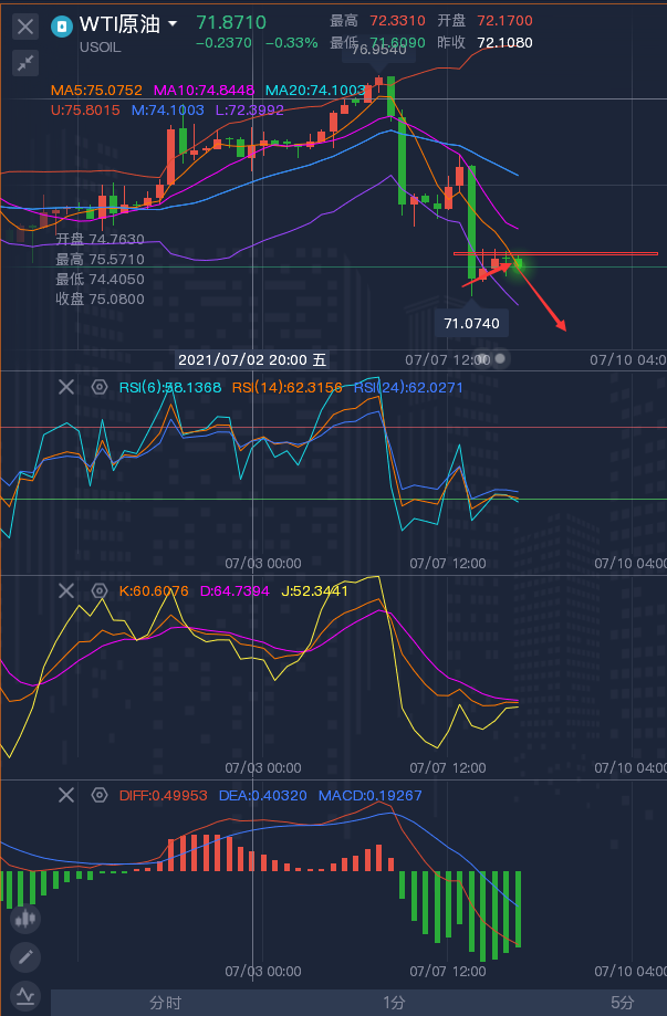 龚关铭：7.8黄金多空都能操作，原油摇摇欲继续坠！