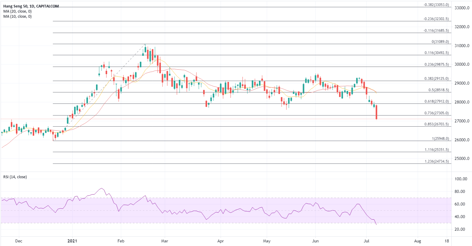 ATFX：央行年内首次释放降准信号，关注内银股修复行情