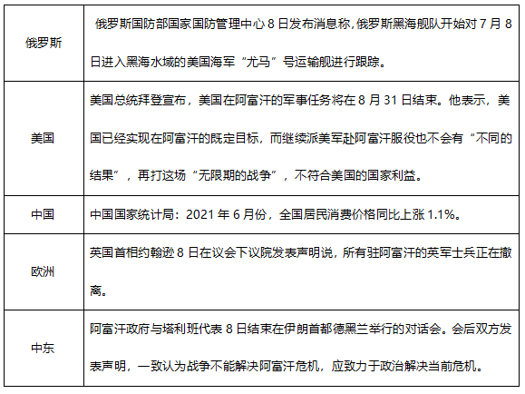 ATFX早评0709：欧元处于下降通道，黄金高位震荡，EIA原油库存大降低利多原油