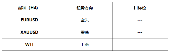 ATFX早评0709：欧元处于下降通道，黄金高位震荡，EIA原油库存大降低利多原油