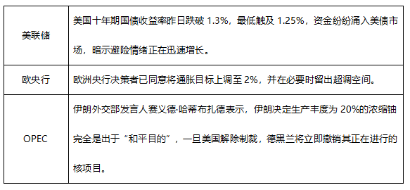 ATFX早评0709：欧元处于下降通道，黄金高位震荡，EIA原油库存大降低利多原油