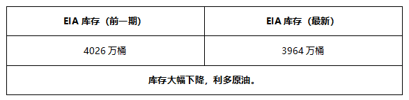 ATFX早评0709：欧元处于下降通道，黄金高位震荡，EIA原油库存大降低利多原油