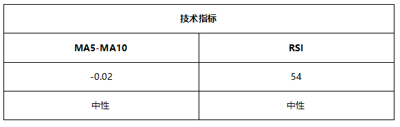 ATFX早评0709：欧元处于下降通道，黄金高位震荡，EIA原油库存大降低利多原油