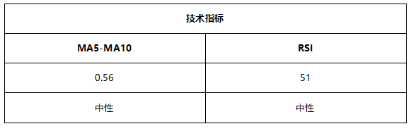 ATFX早评0709：欧元处于下降通道，黄金高位震荡，EIA原油库存大降低利多原油