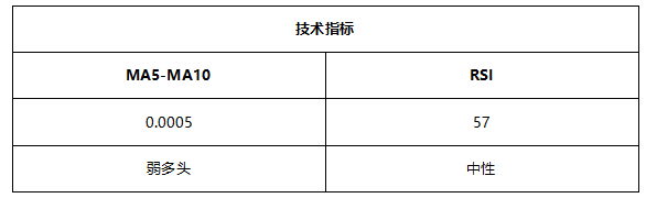 ATFX早评0709：欧元处于下降通道，黄金高位震荡，EIA原油库存大降低利多原油