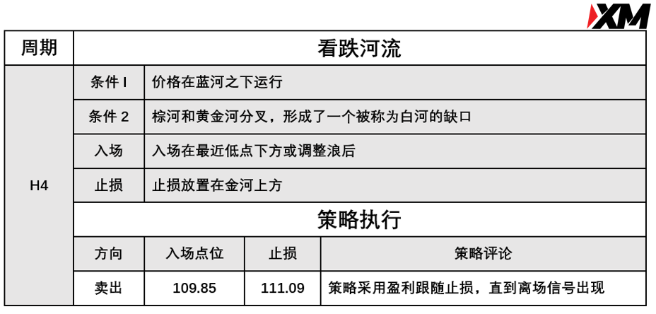 XM 7月9日 Avramis 指标策略报告