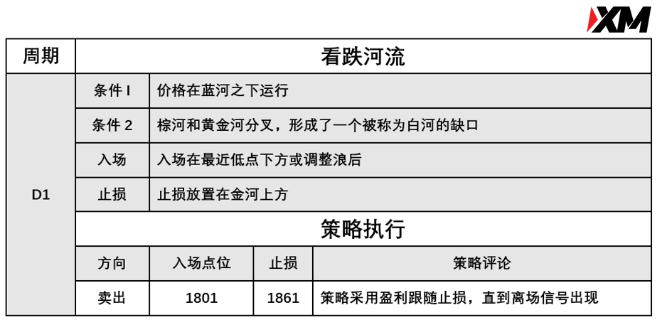 XM 7月9日 Avramis 指标策略报告