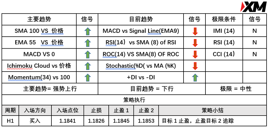 XM 7月9日 Avramis 指标策略报告