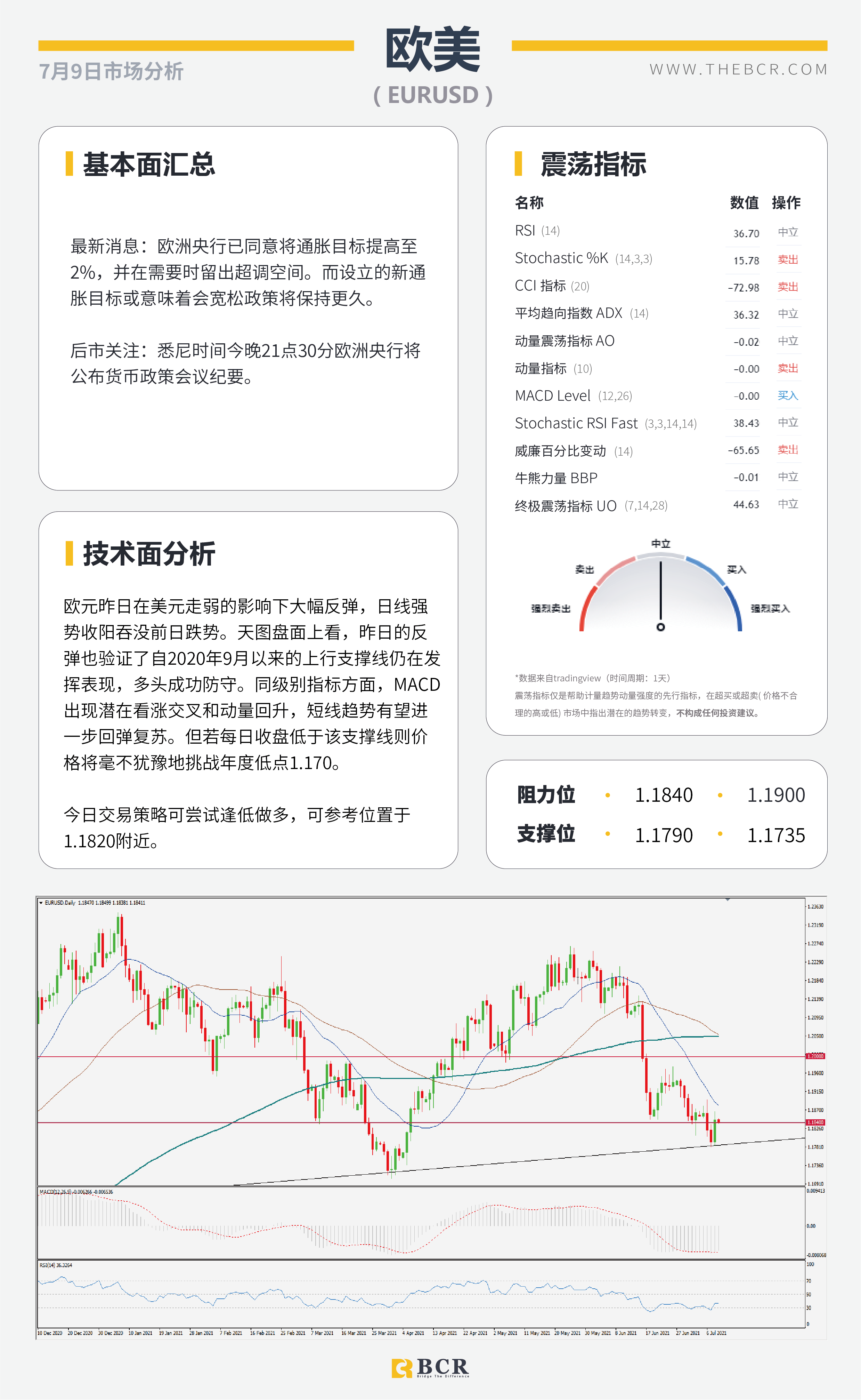 【BCR今日市场分析2021.7.9】美国就业复苏再受质疑 情绪低迷商品货币受阻