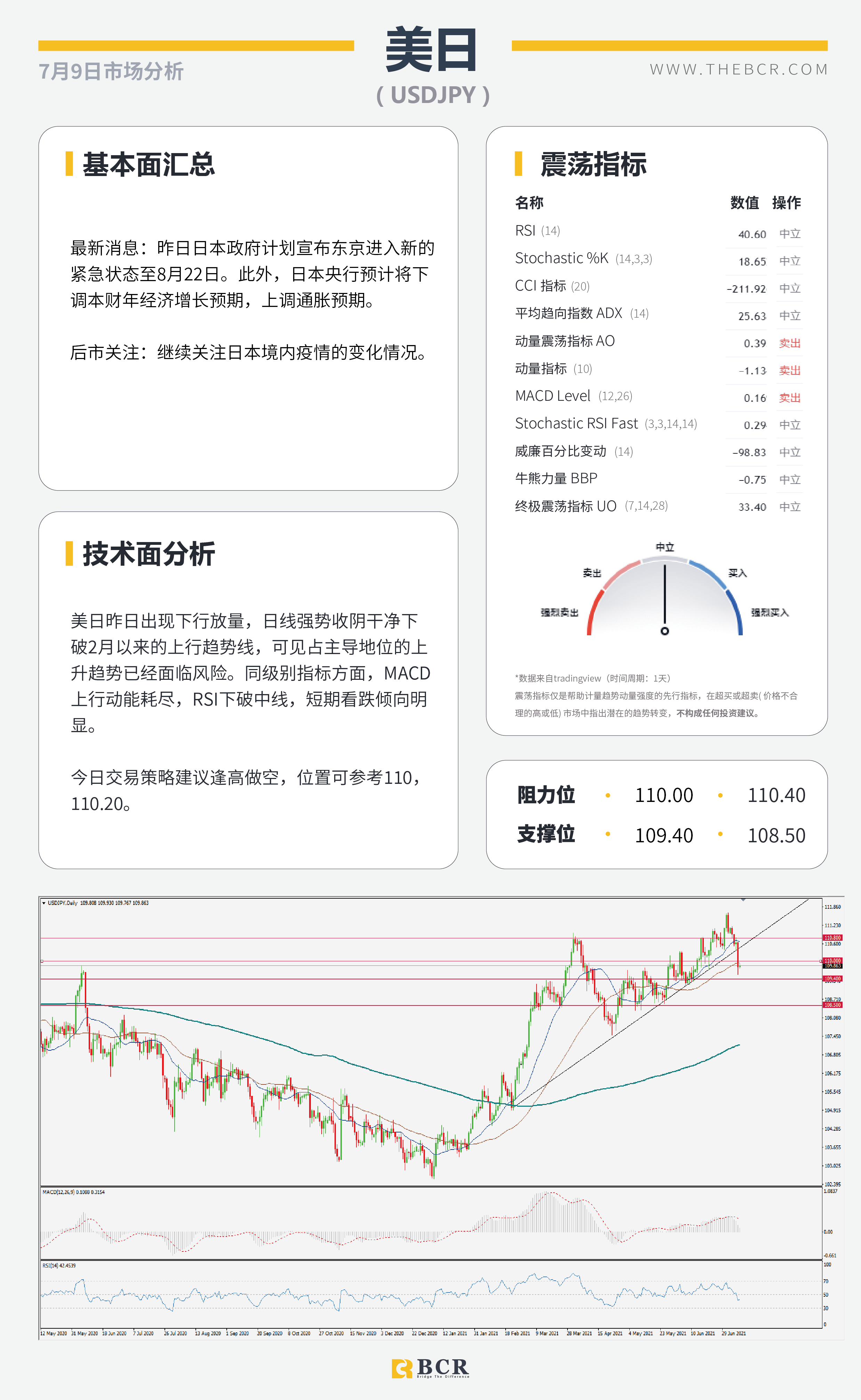 【BCR今日市场分析2021.7.9】美国就业复苏再受质疑 情绪低迷商品货币受阻