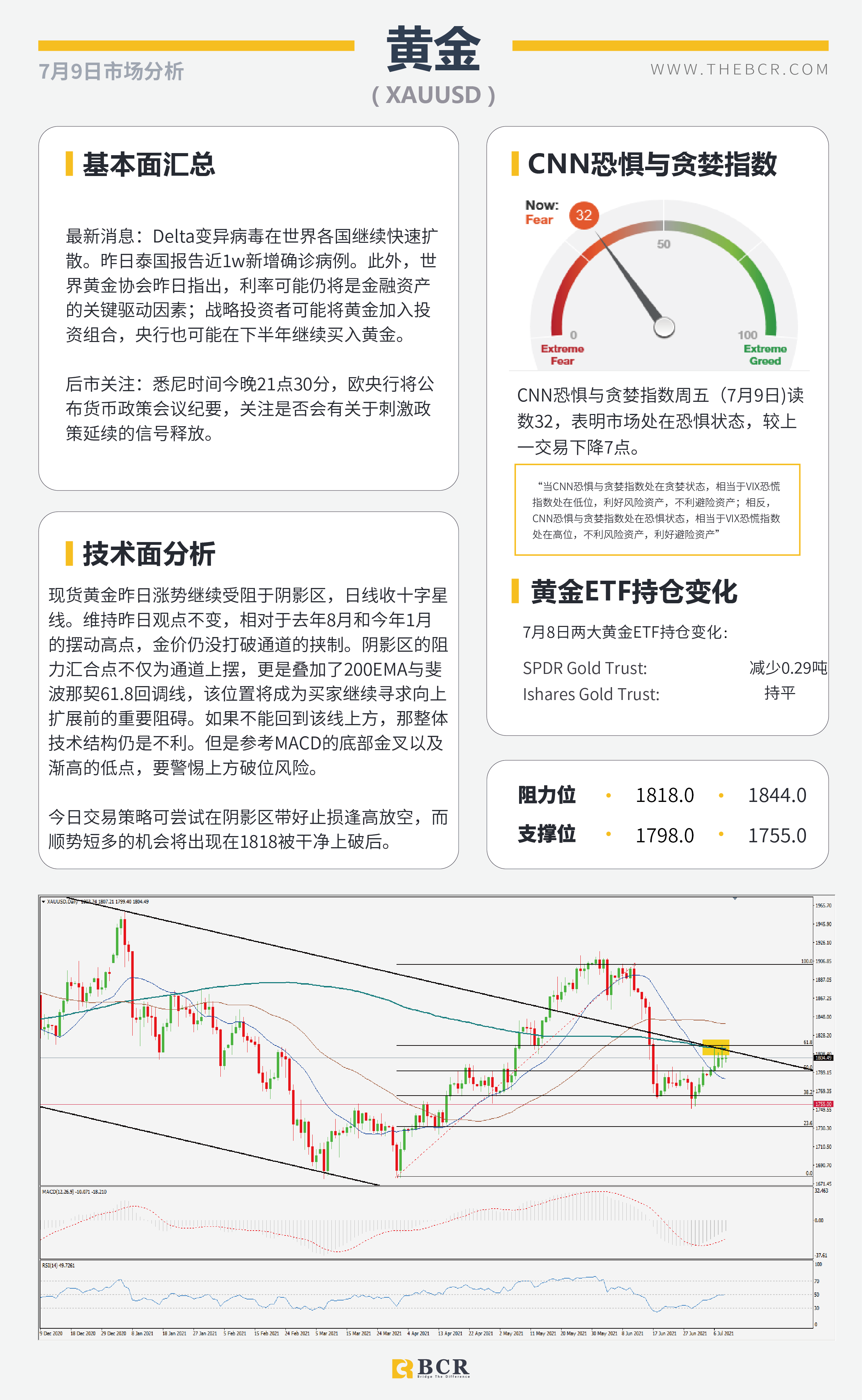 【BCR今日市场分析2021.7.9】美国就业复苏再受质疑 情绪低迷商品货币受阻