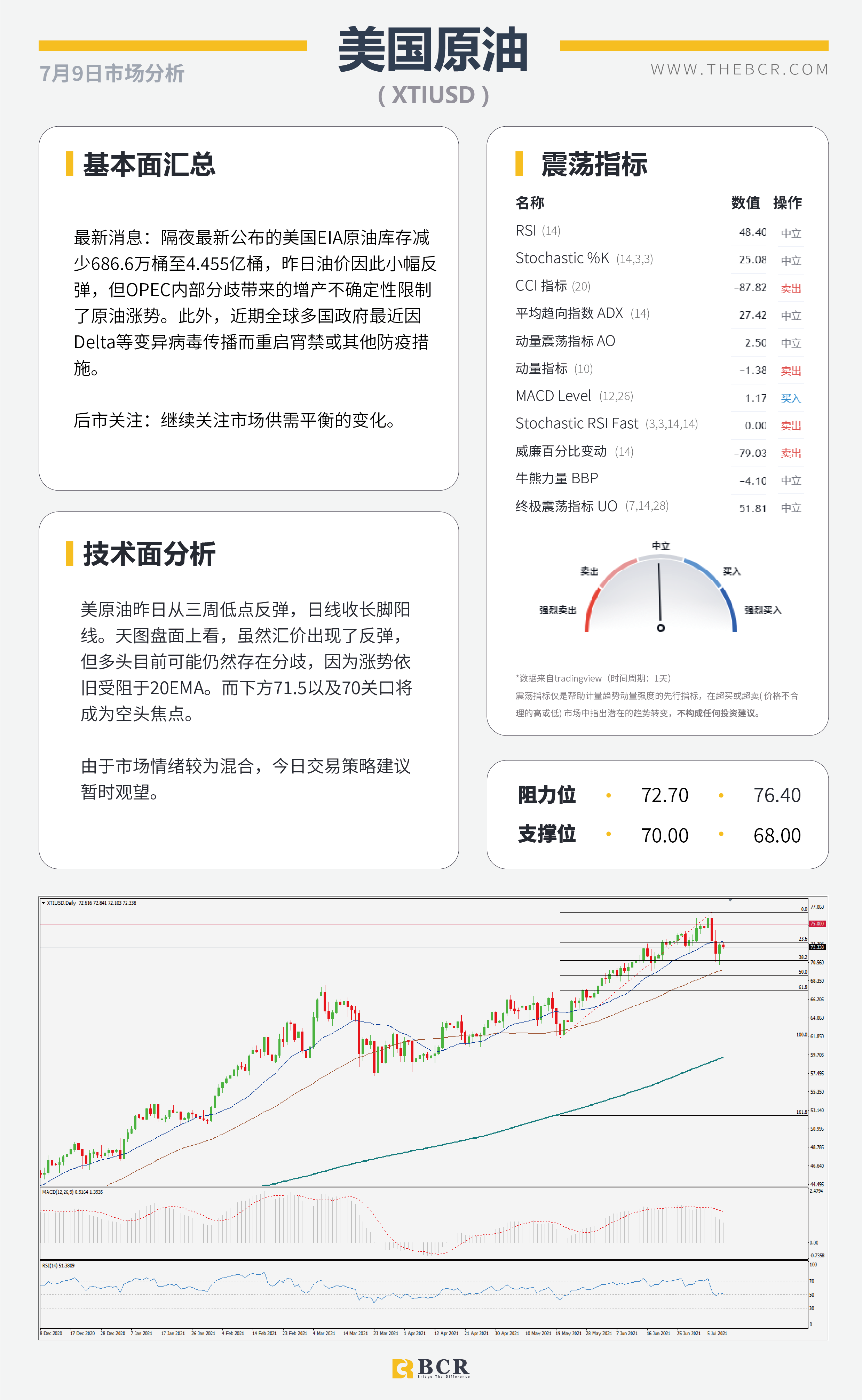 【BCR今日市场分析2021.7.9】美国就业复苏再受质疑 情绪低迷商品货币受阻