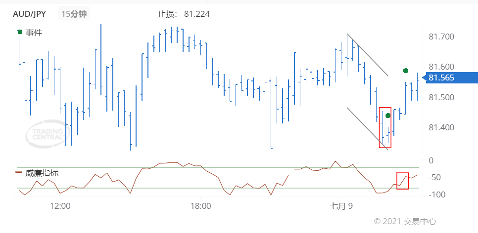 德璞每日交易策略精选-2021年7月9日