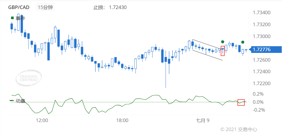 德璞每日交易策略精选-2021年7月9日