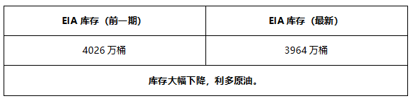 ATFX早评0712：欧元和原油延续涨势，黄金短期维持震荡