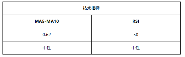 ATFX早评0712：欧元和原油延续涨势，黄金短期维持震荡