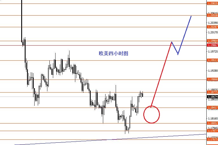 张果彤：美指回落黄金继续上行