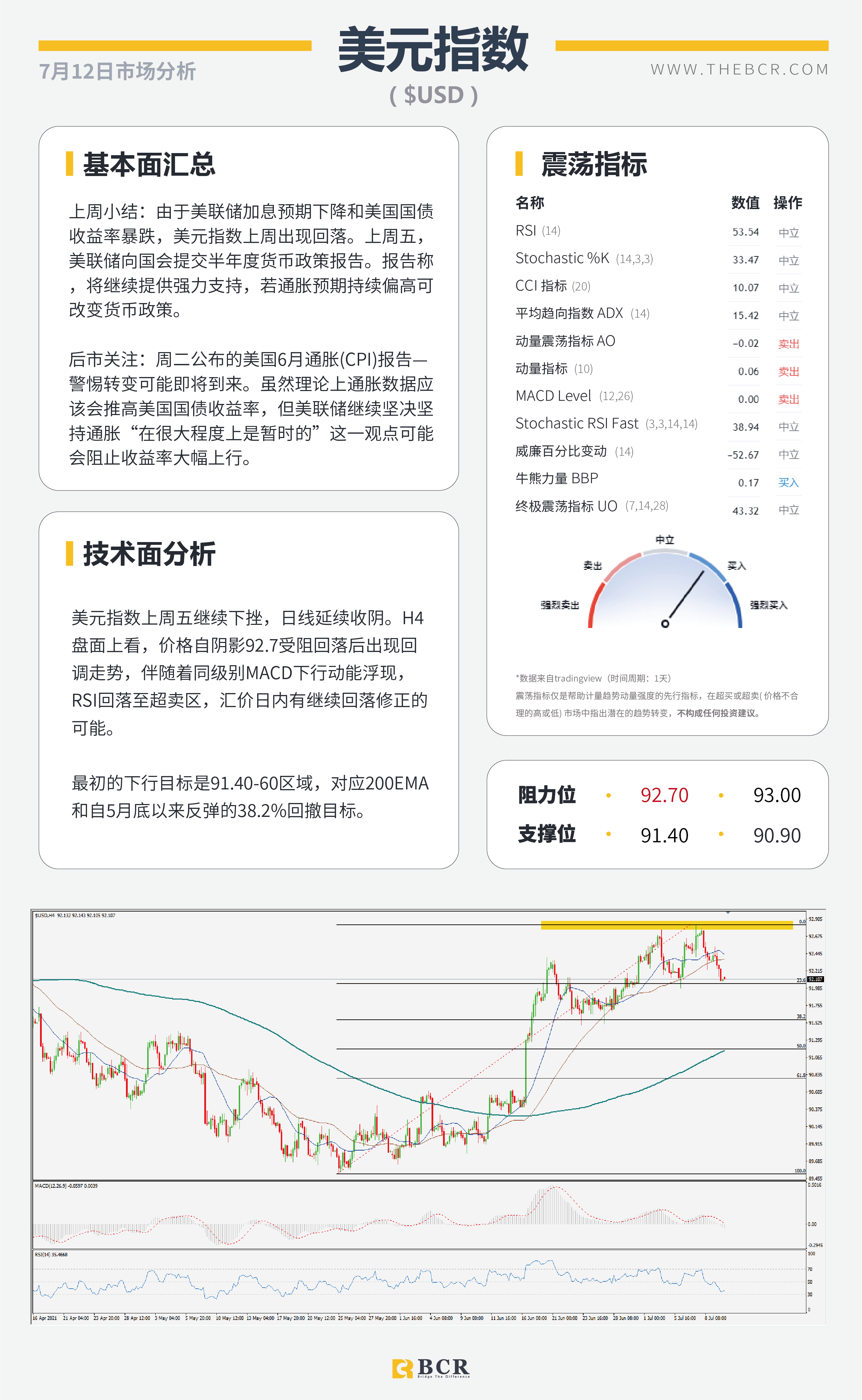 【BCR今日市场分析2021.7.12】金价多头仍困于通道 英镑复苏得益病毒共存