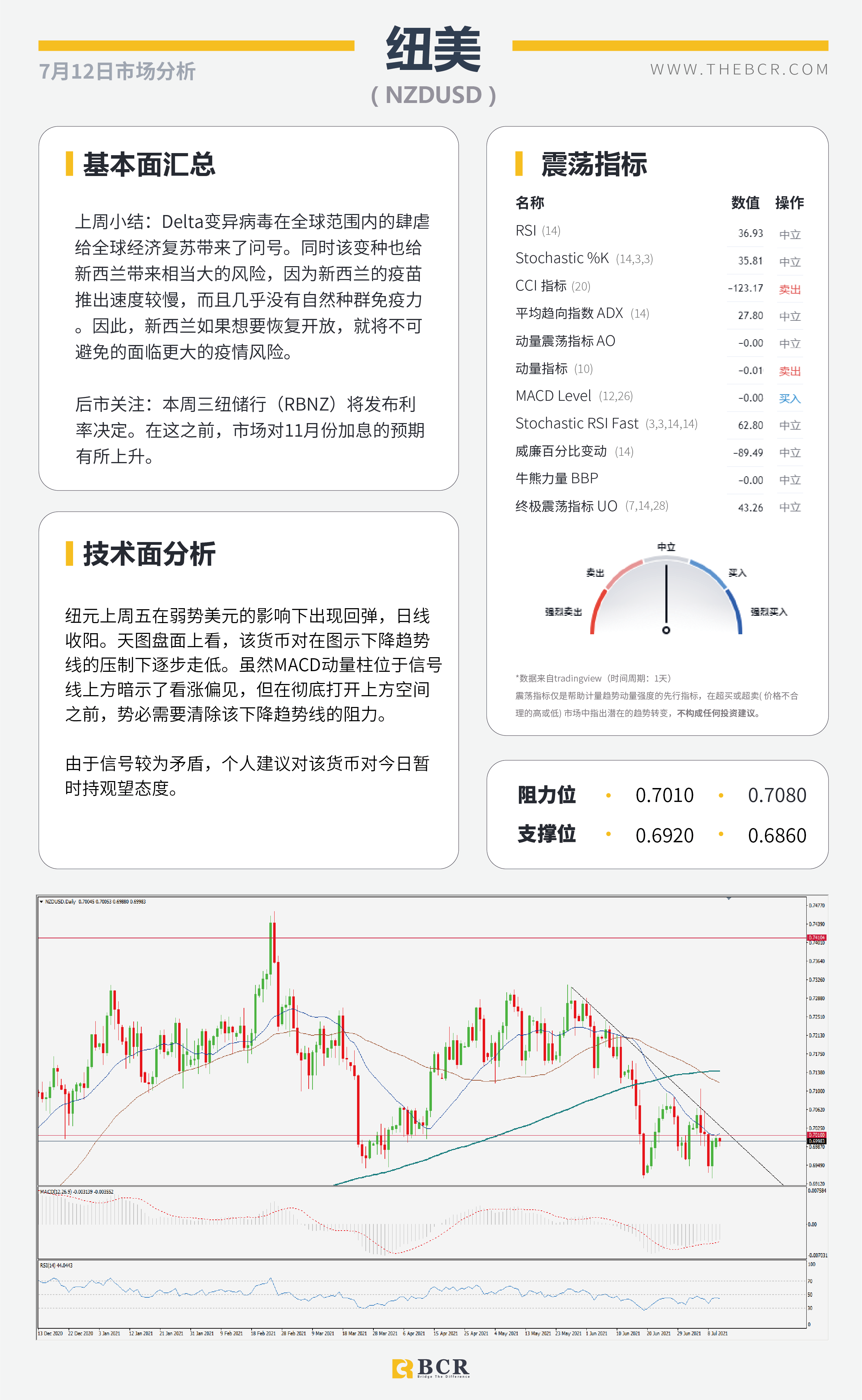 【BCR今日市场分析2021.7.12】金价多头仍困于通道 英镑复苏得益病毒共存