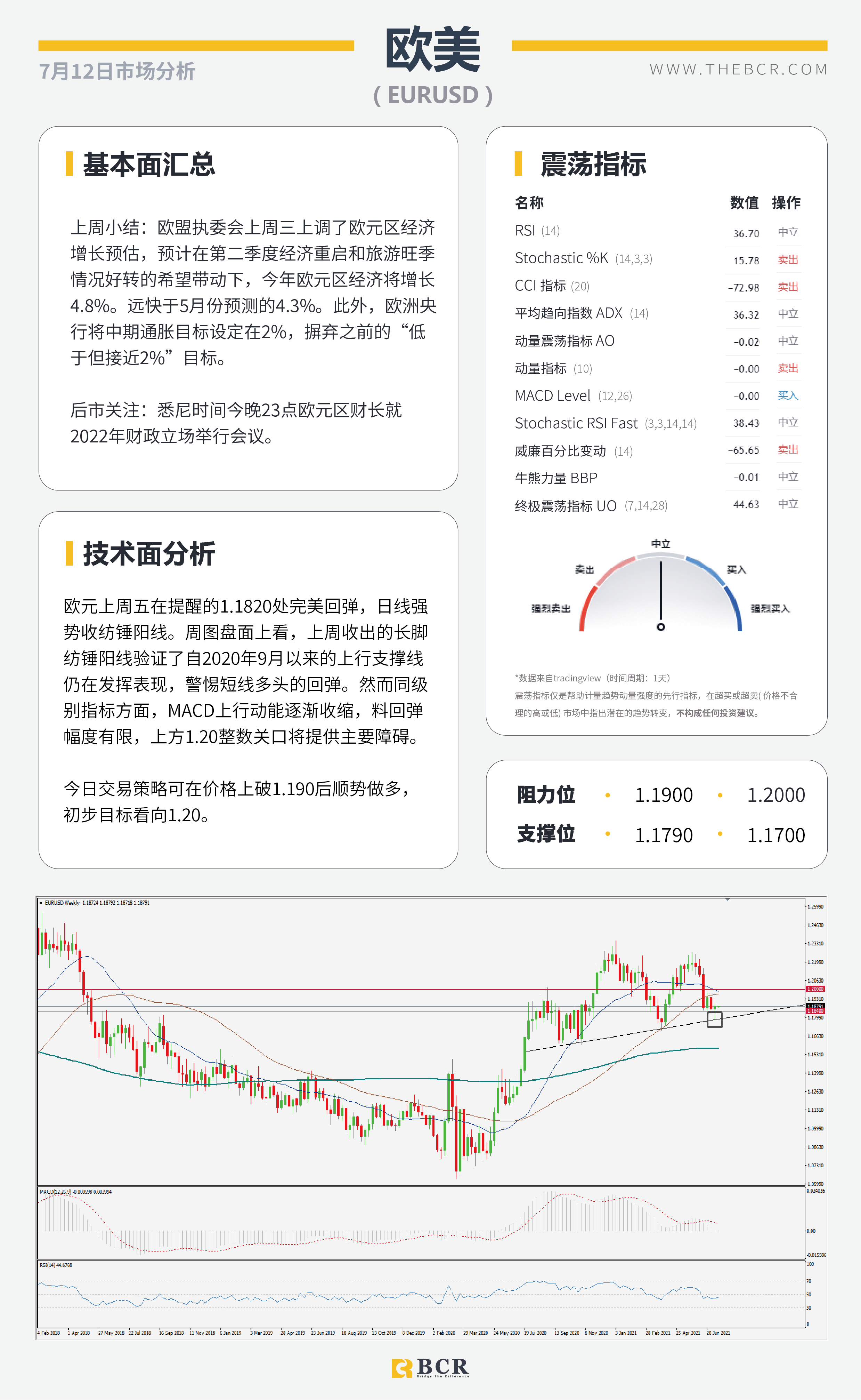 【BCR今日市场分析2021.7.12】金价多头仍困于通道 英镑复苏得益病毒共存