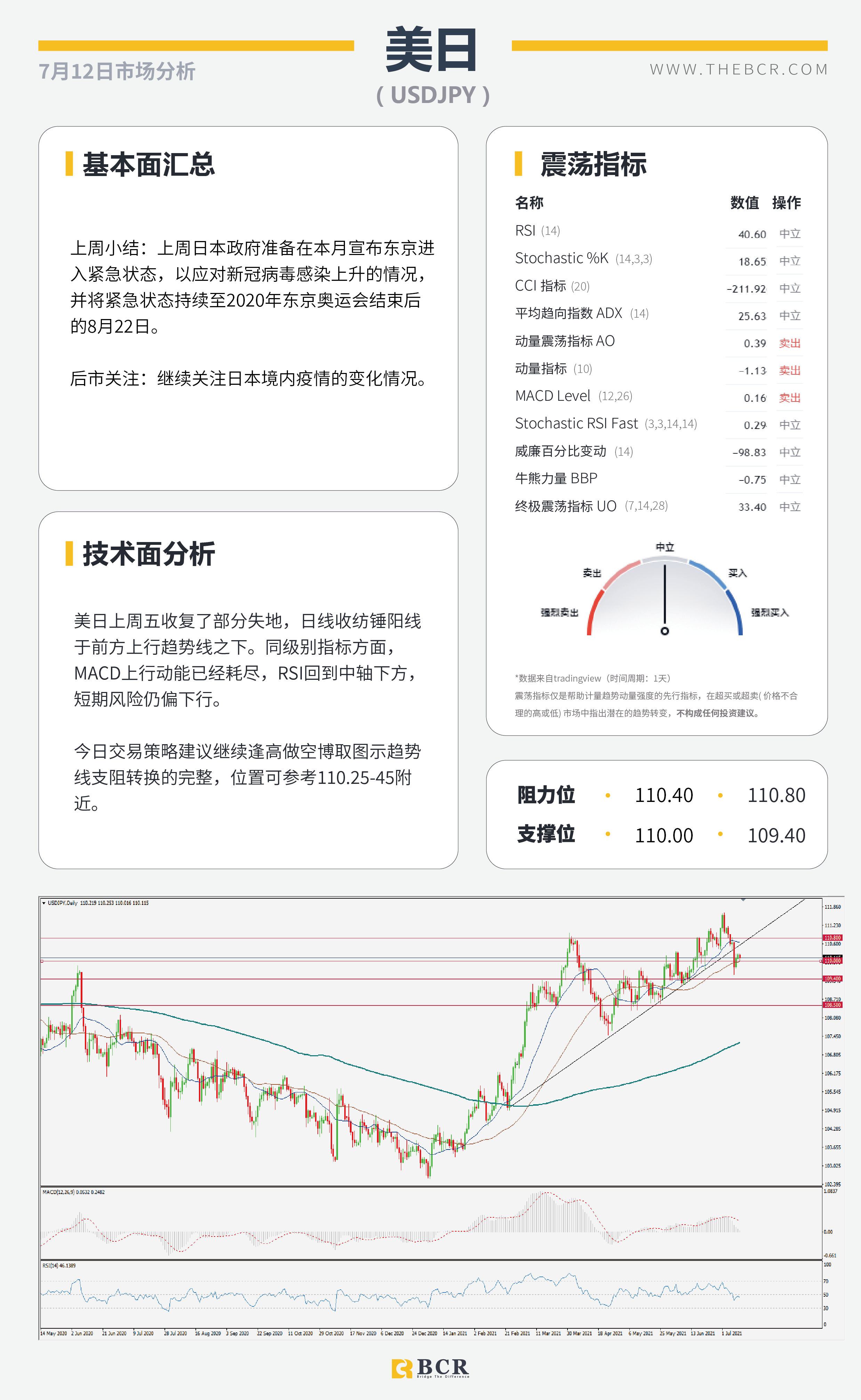 【BCR今日市场分析2021.7.12】金价多头仍困于通道 英镑复苏得益病毒共存