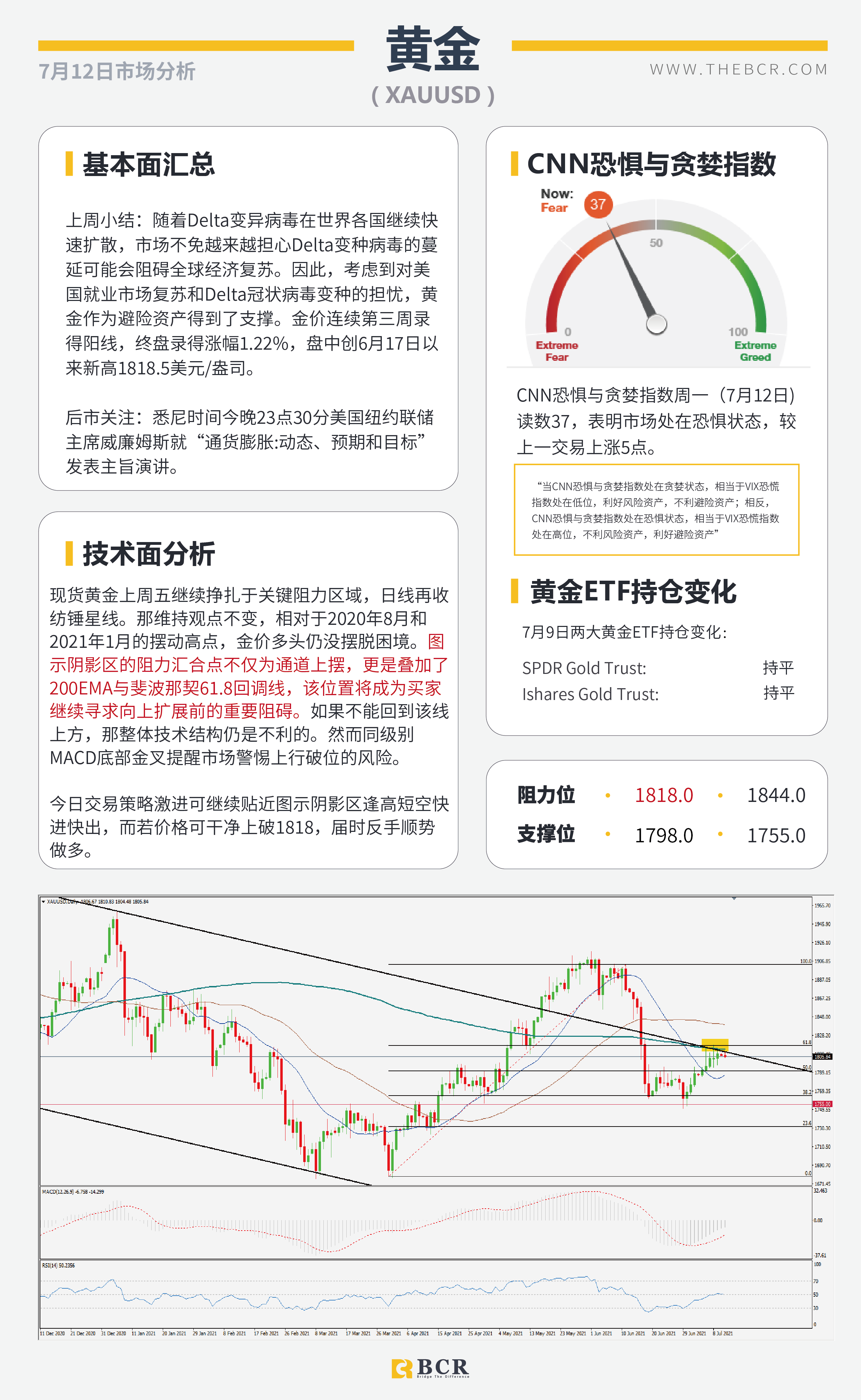 【BCR今日市场分析2021.7.12】金价多头仍困于通道 英镑复苏得益病毒共存