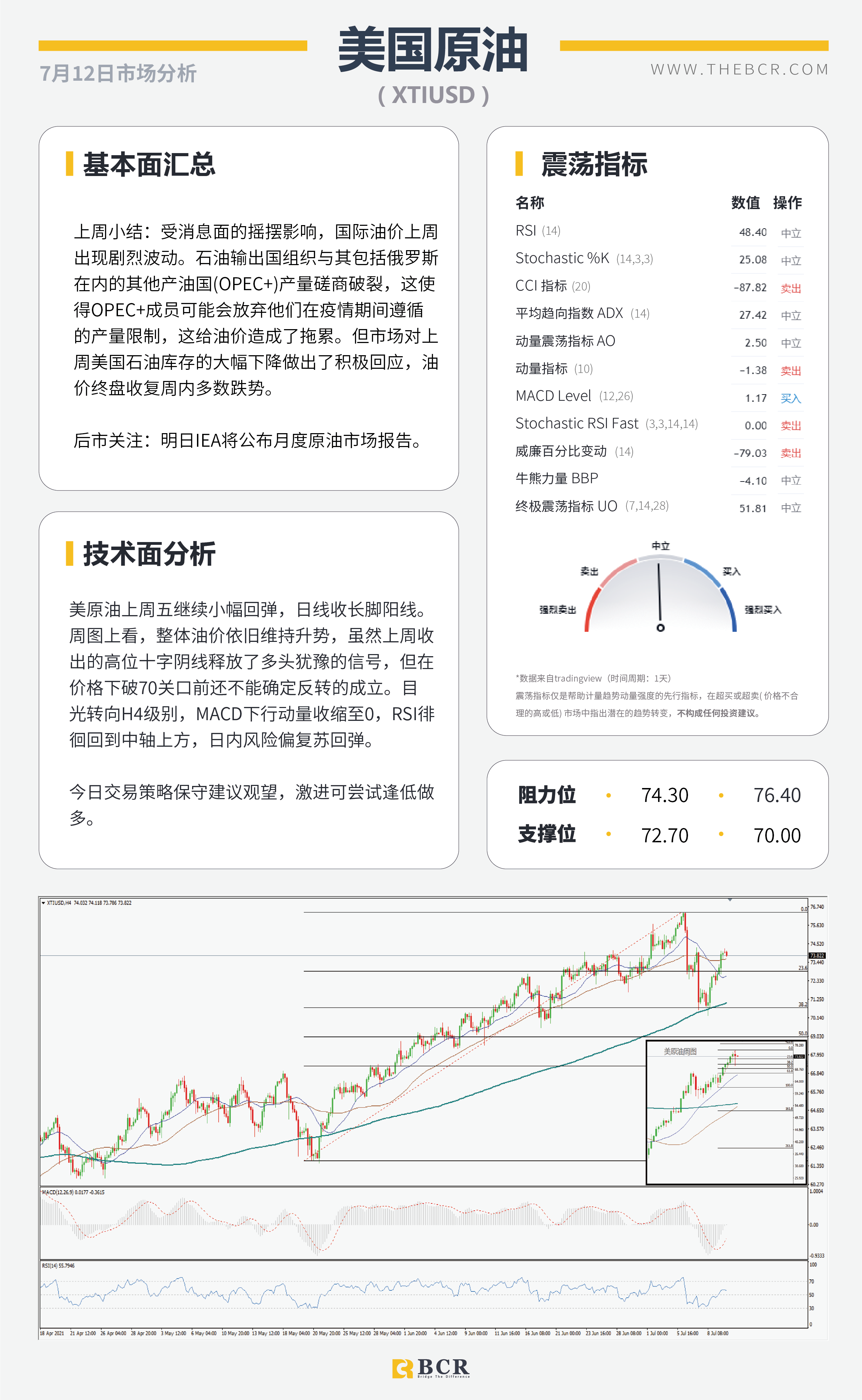 【BCR今日市场分析2021.7.12】金价多头仍困于通道 英镑复苏得益病毒共存