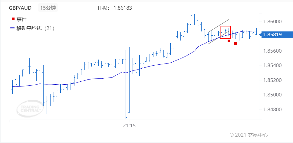 德璞每日交易策略精选-2021年7月9日