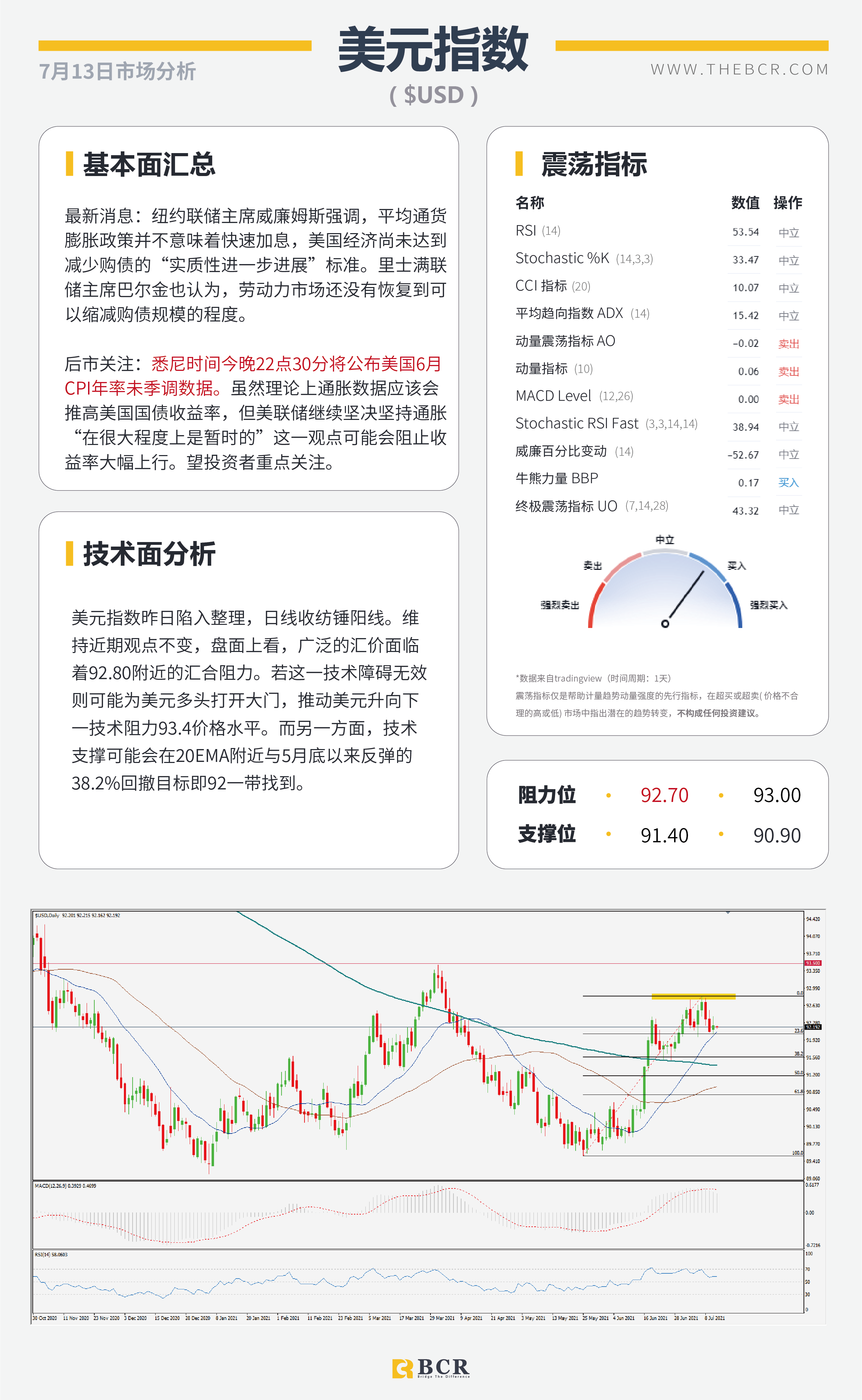 【BCR今日市场分析2021.7.13】美国CPI今晚关键催化 黄金迎接重大考验