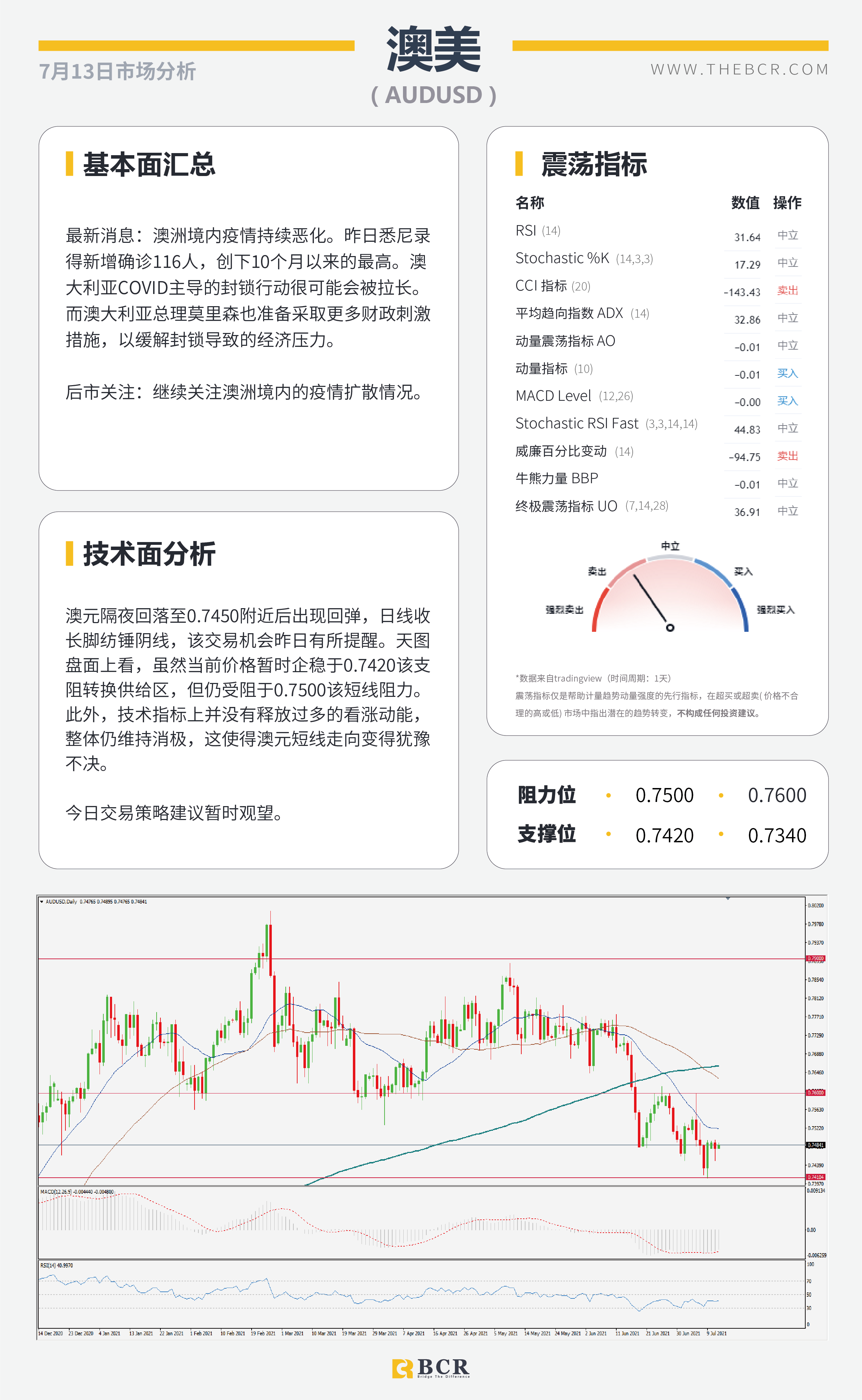 【BCR今日市场分析2021.7.13】美国CPI今晚关键催化 黄金迎接重大考验