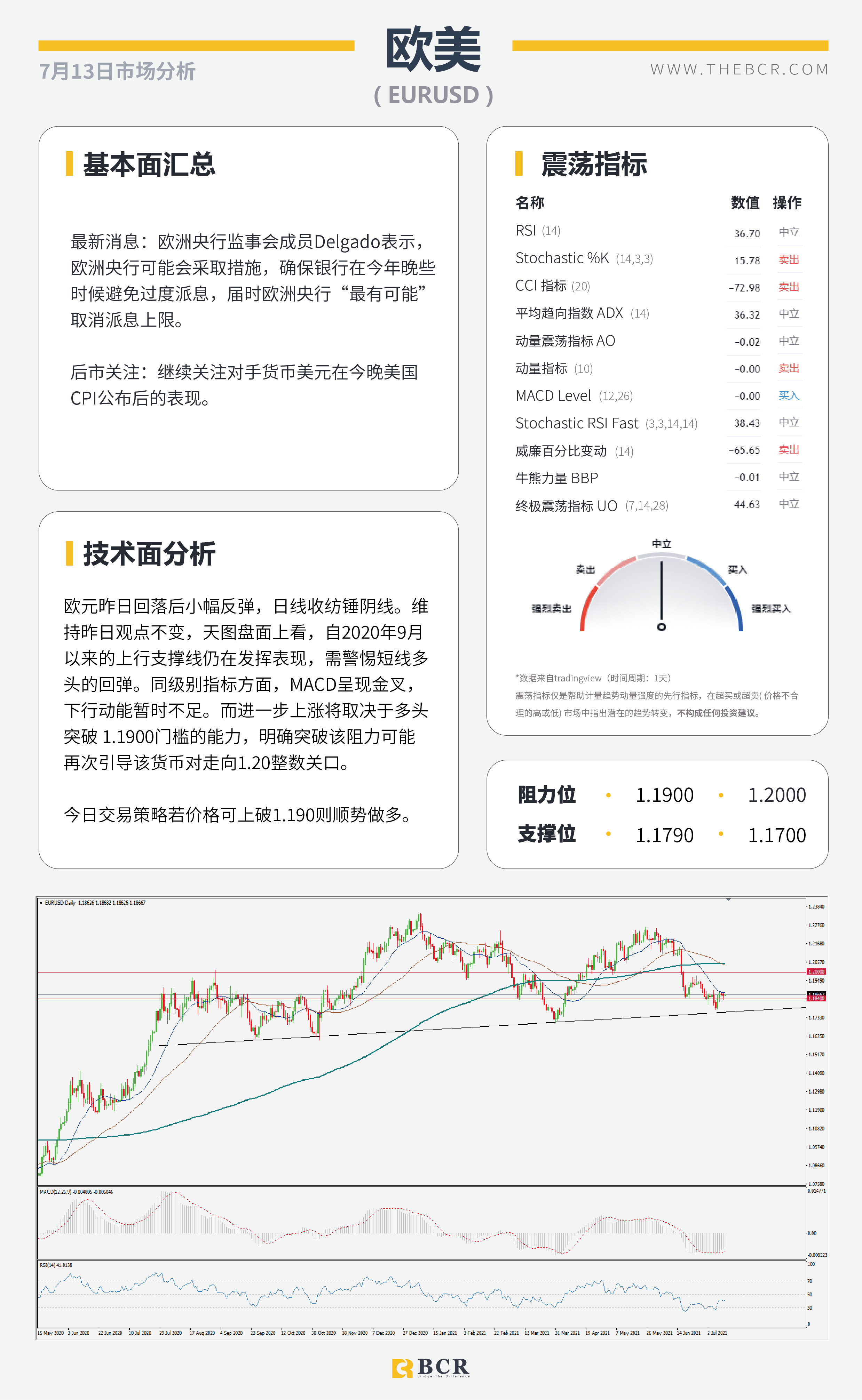 【BCR今日市场分析2021.7.13】美国CPI今晚关键催化 黄金迎接重大考验