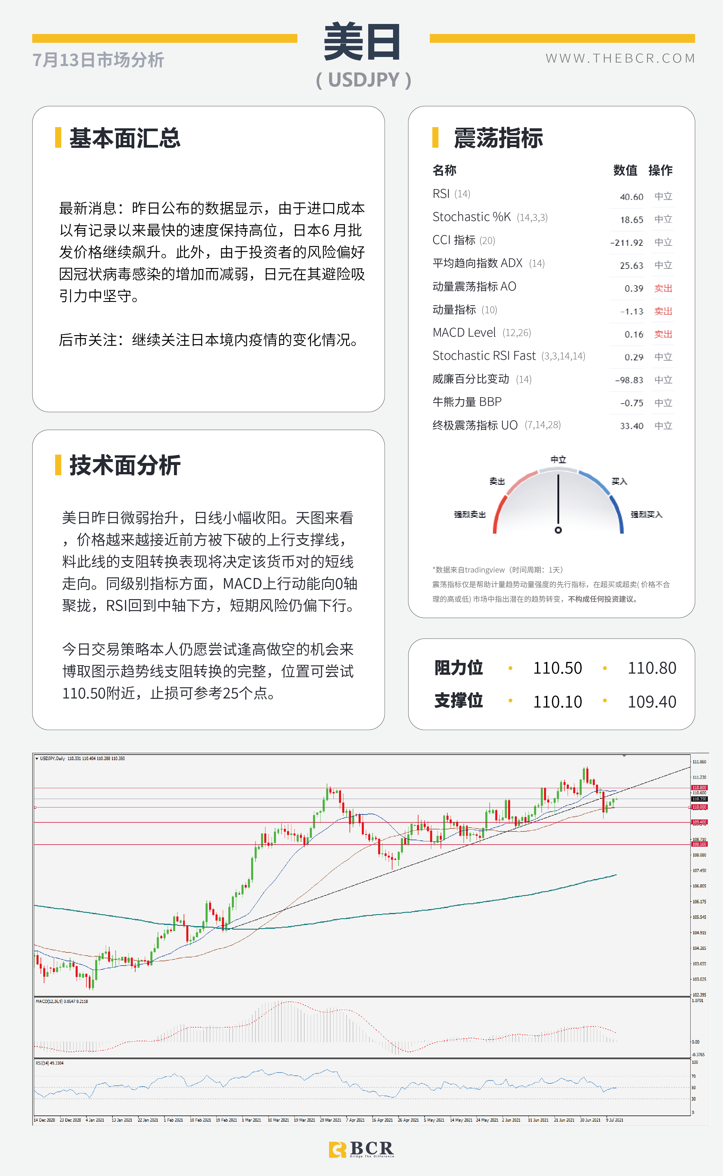 【BCR今日市场分析2021.7.13】美国CPI今晚关键催化 黄金迎接重大考验