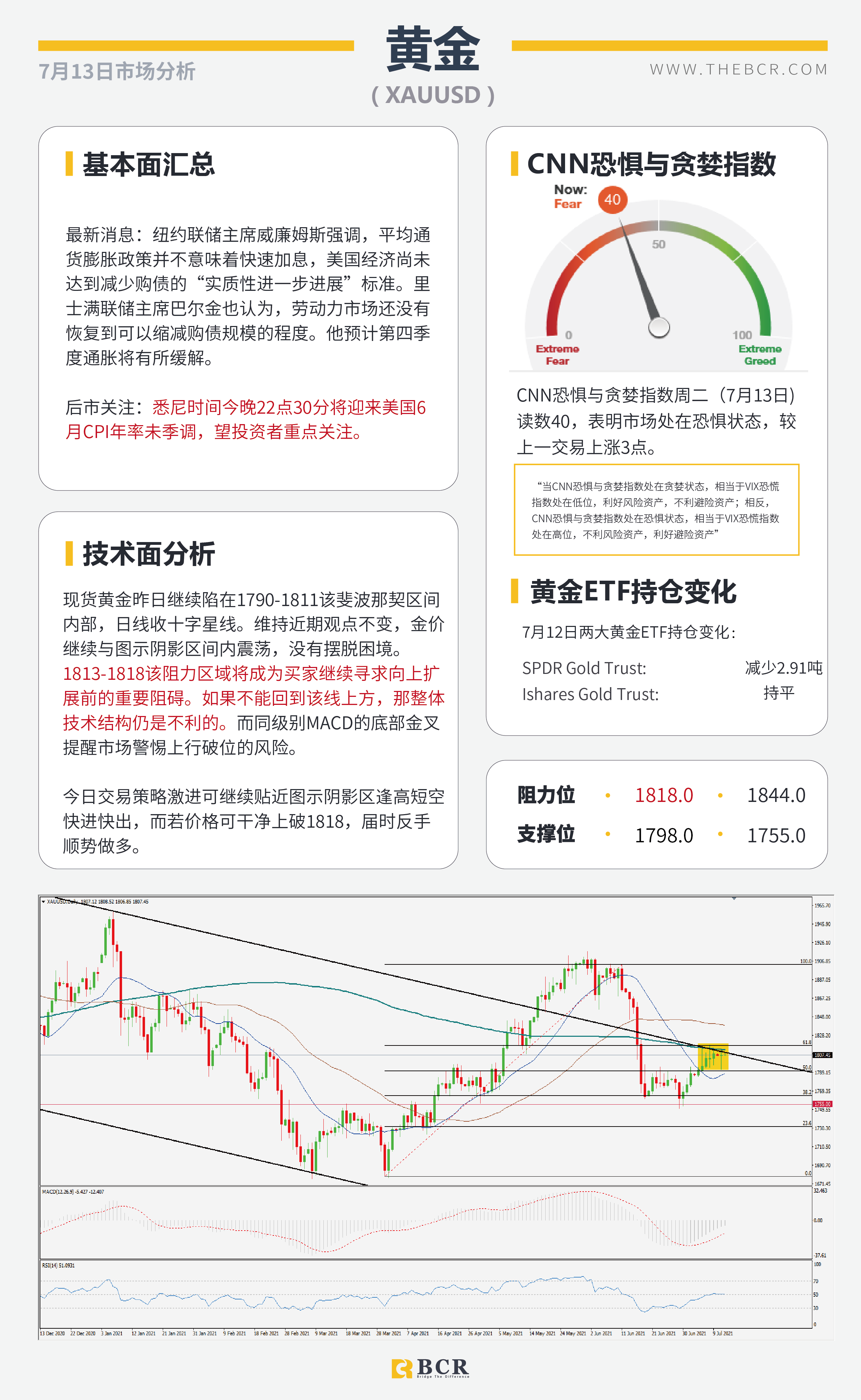 【BCR今日市场分析2021.7.13】美国CPI今晚关键催化 黄金迎接重大考验