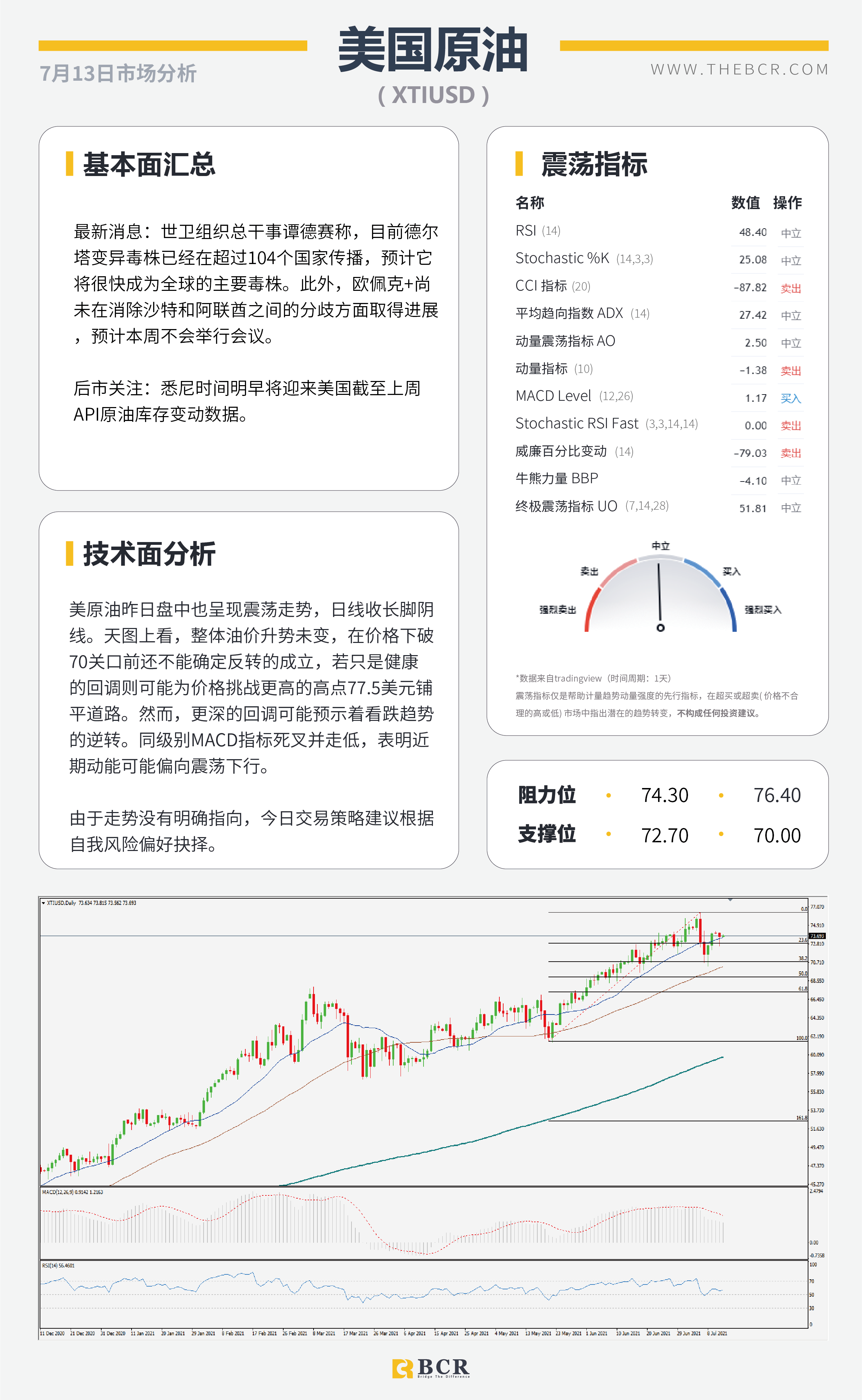 【BCR今日市场分析2021.7.13】美国CPI今晚关键催化 黄金迎接重大考验