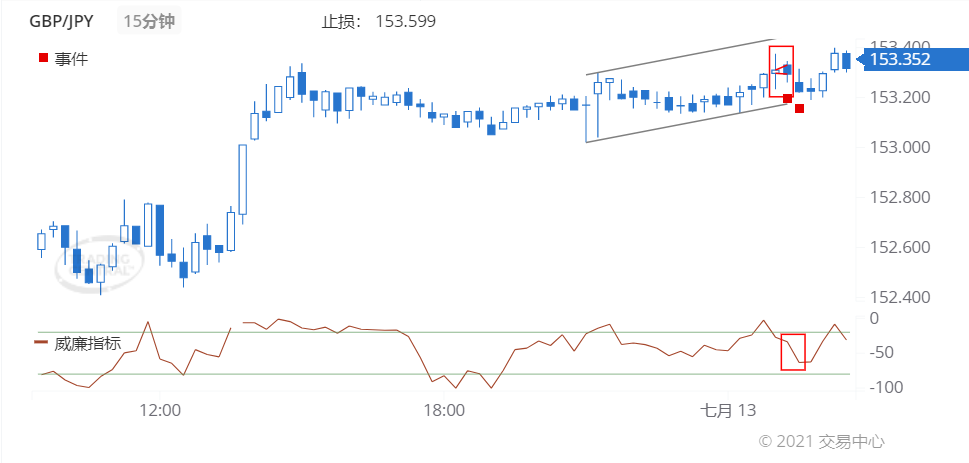 德璞每日交易策略精选-2021年7月13日