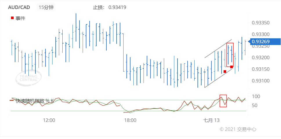 德璞每日交易策略精选-2021年7月13日