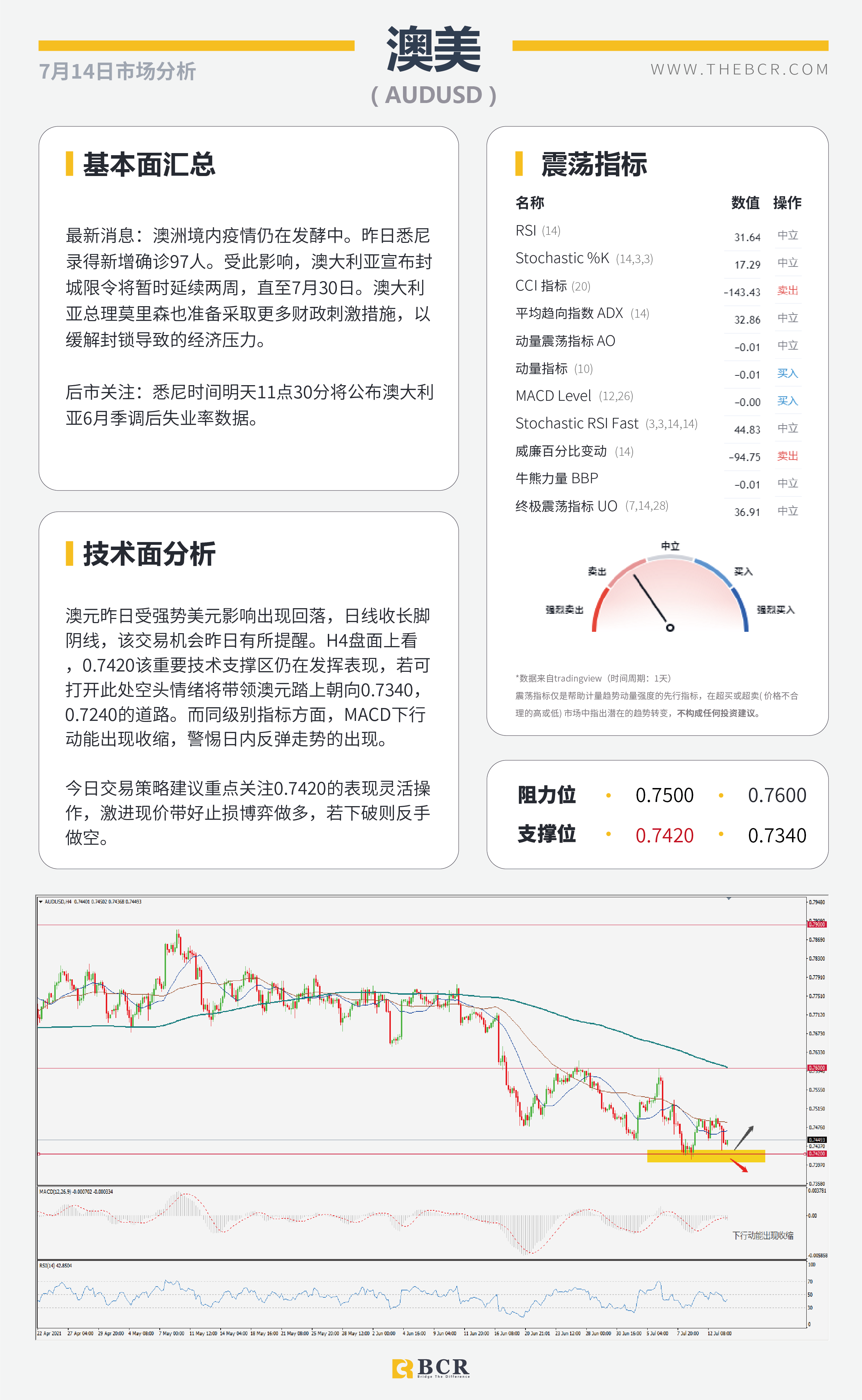 【BCR今日市场分析2021.7.14】CPI爆表重燃加息预期 纽储行鹰击长空缩减刺激