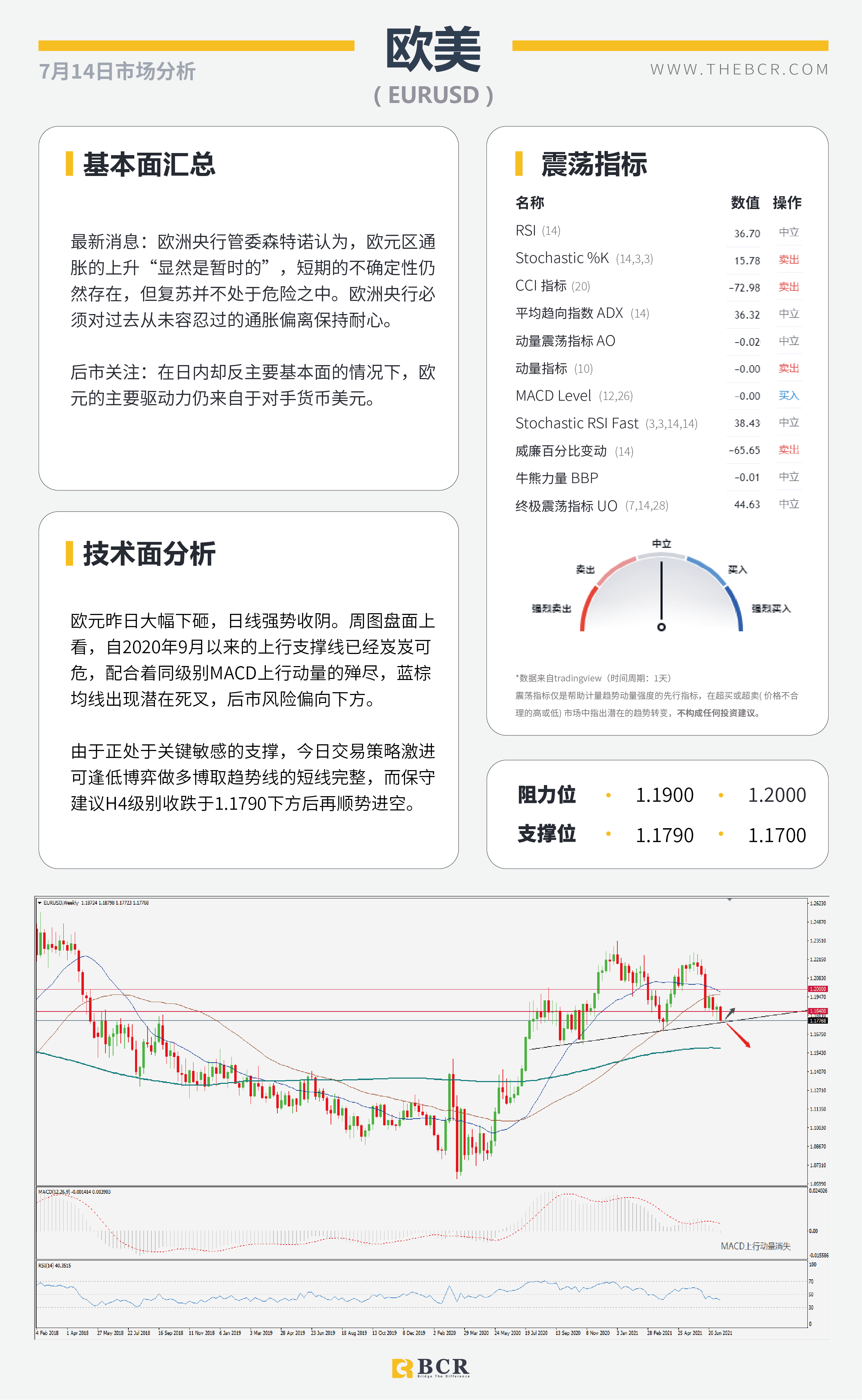 【BCR今日市场分析2021.7.14】CPI爆表重燃加息预期 纽储行鹰击长空缩减刺激