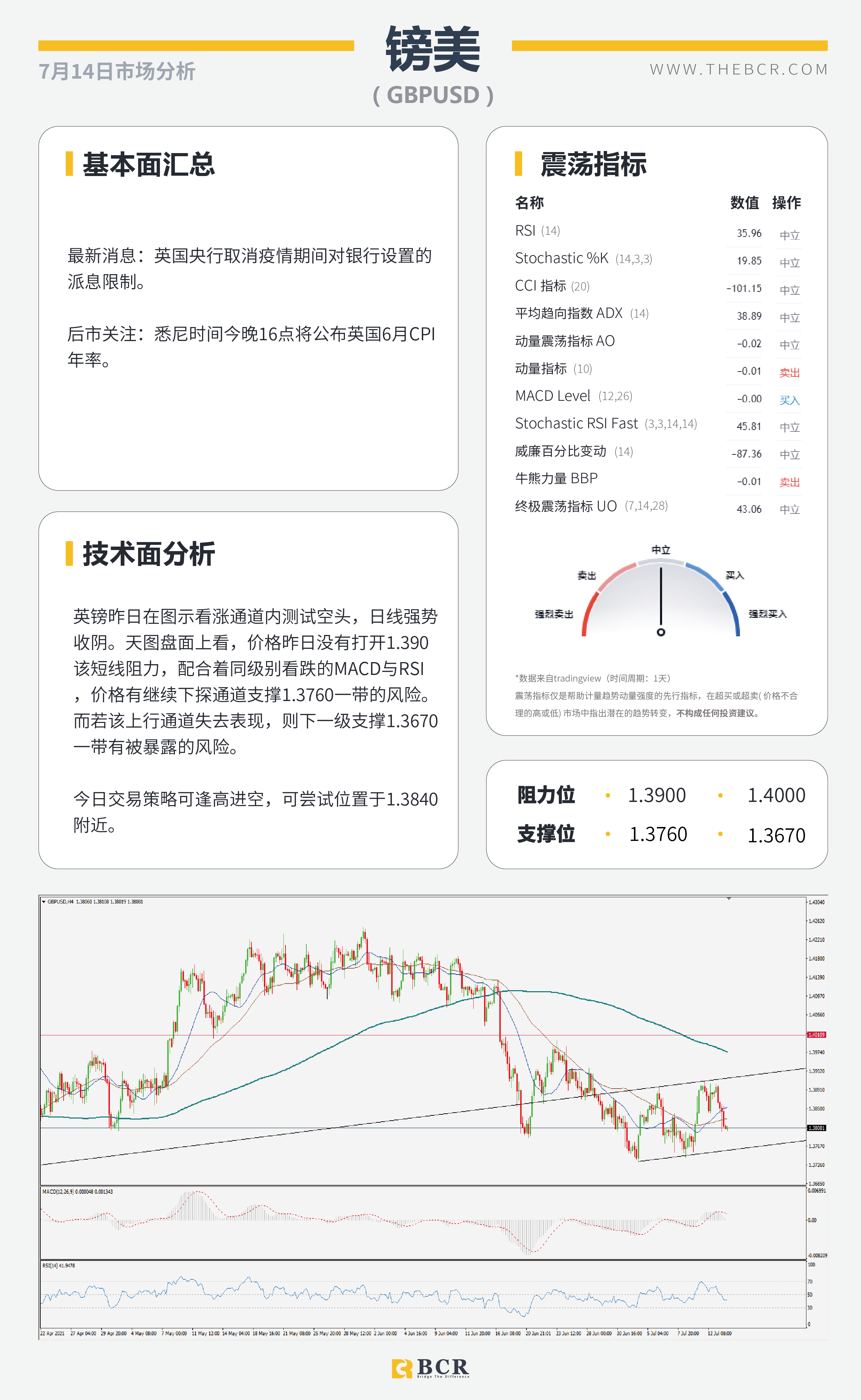 【BCR今日市场分析2021.7.14】CPI爆表重燃加息预期 纽储行鹰击长空缩减刺激