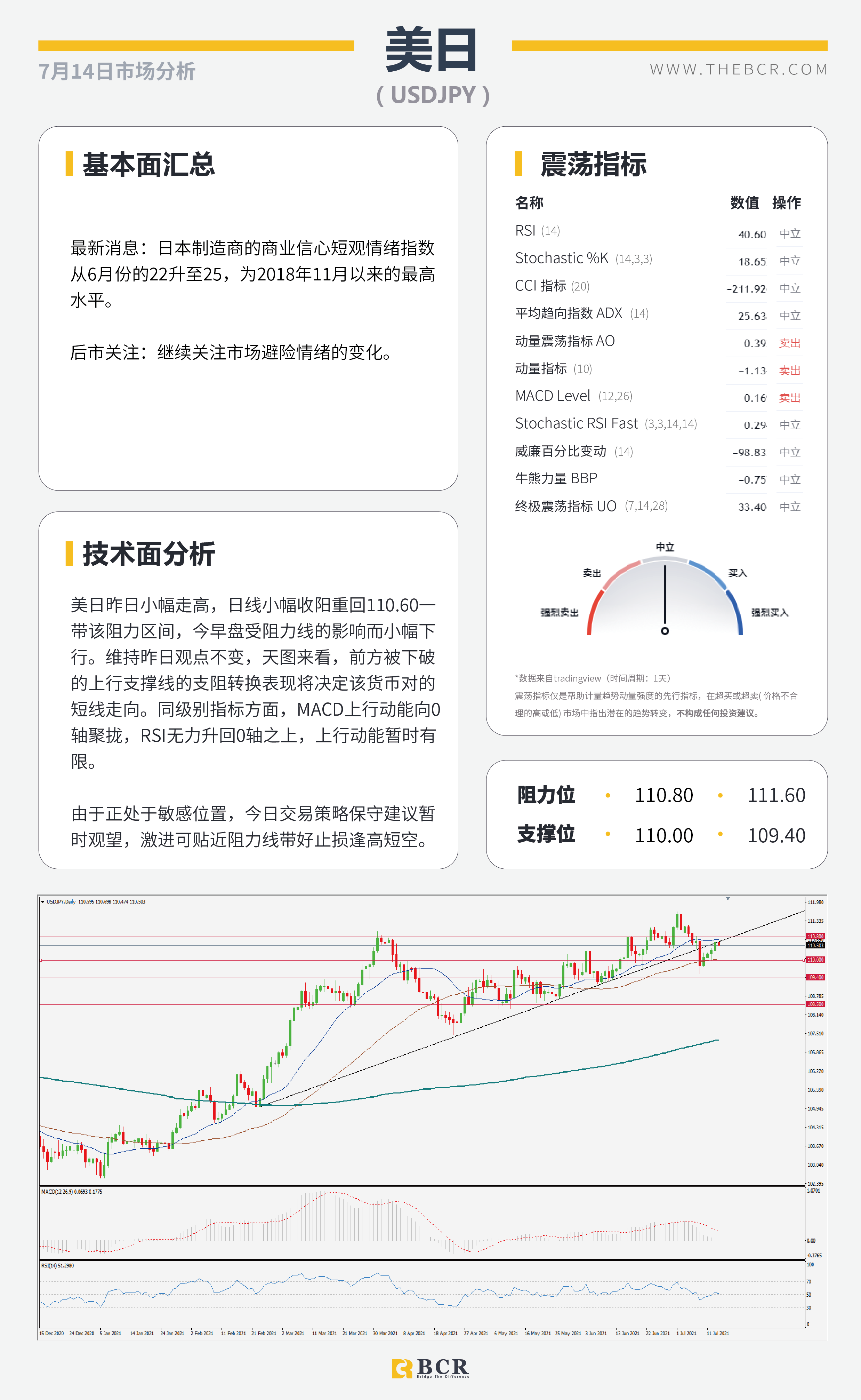 【BCR今日市场分析2021.7.14】CPI爆表重燃加息预期 纽储行鹰击长空缩减刺激