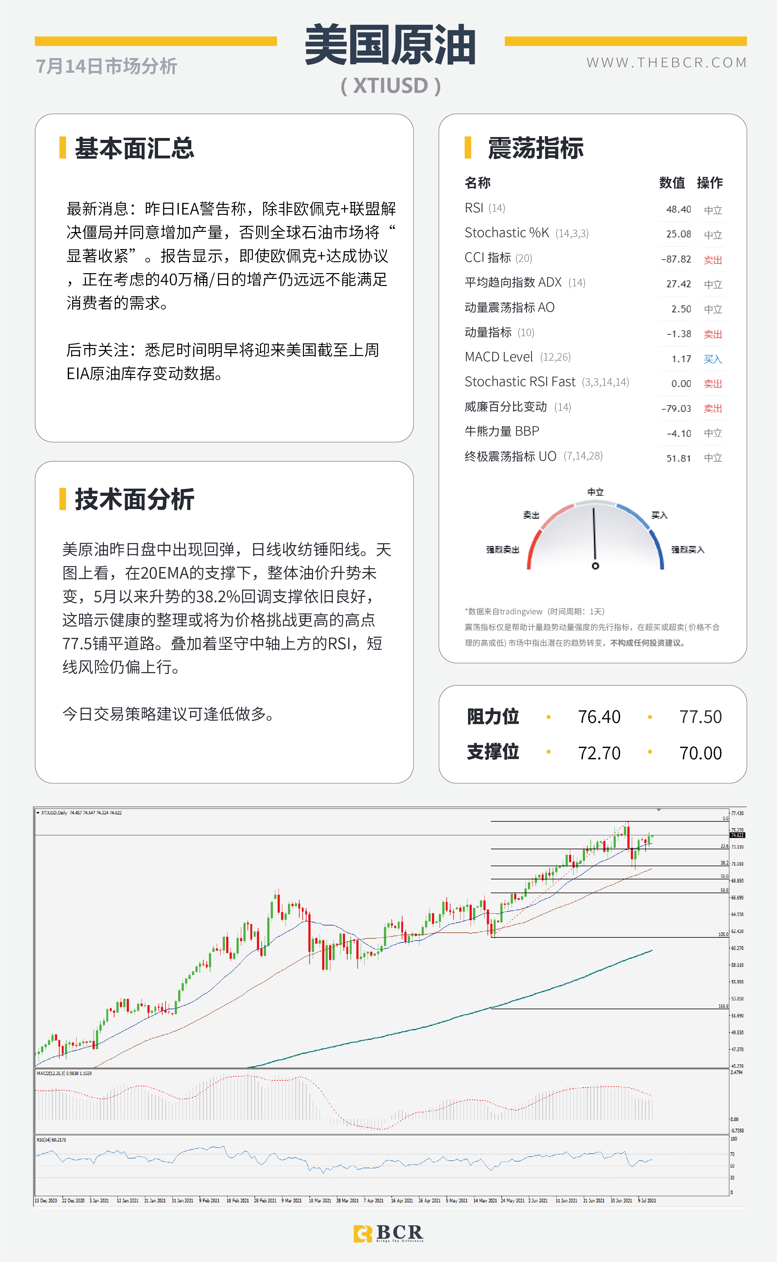 【BCR今日市场分析2021.7.14】CPI爆表重燃加息预期 纽储行鹰击长空缩减刺激