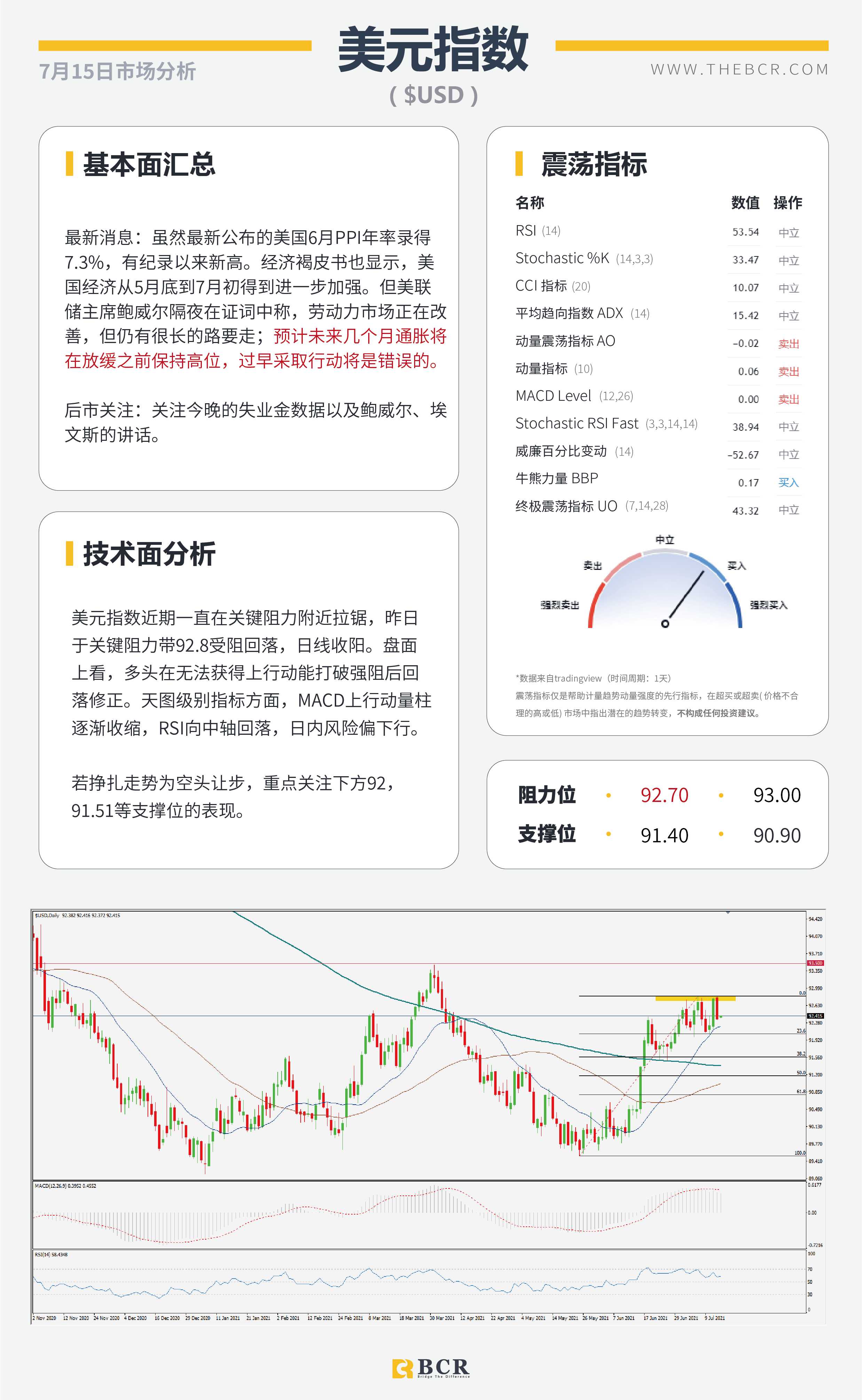 BCR今日市场分析2021.7.15】鲍威尔证词抑制美元上行 黄金破位多头向上扩散