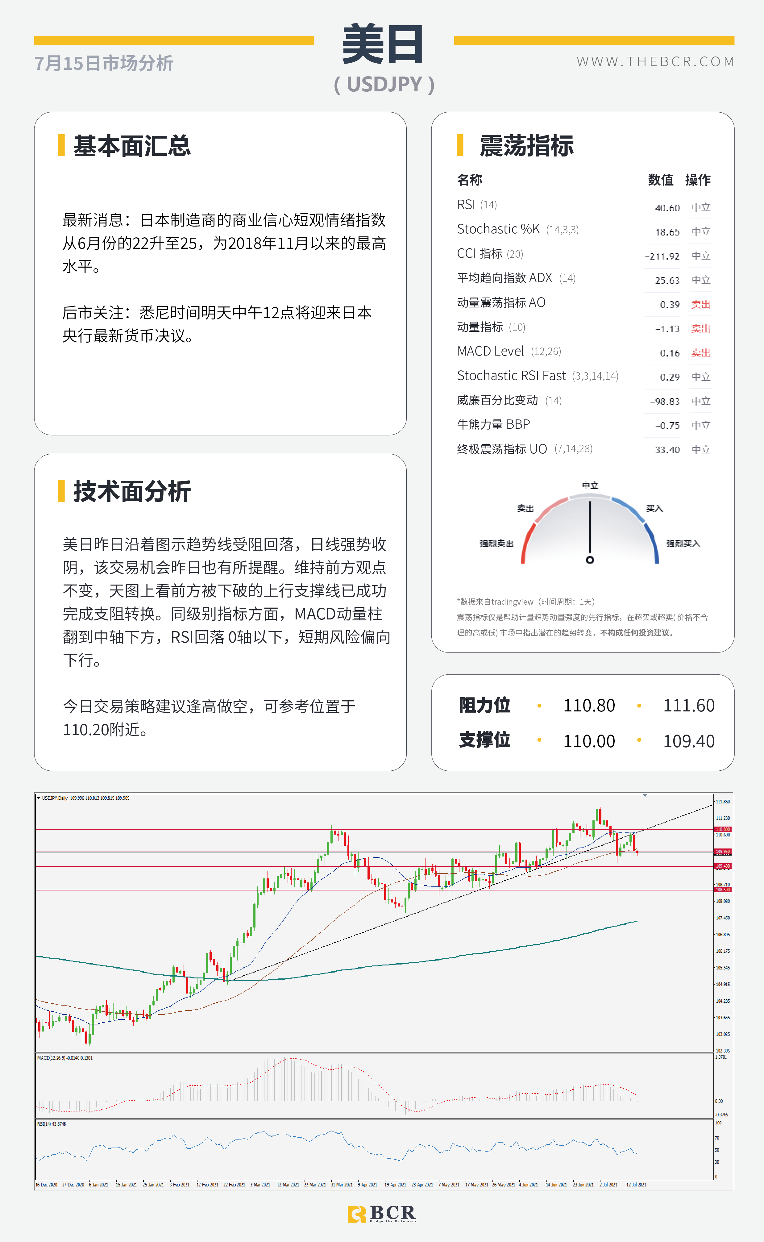 BCR今日市场分析2021.7.15】鲍威尔证词抑制美元上行 黄金破位多头向上扩散