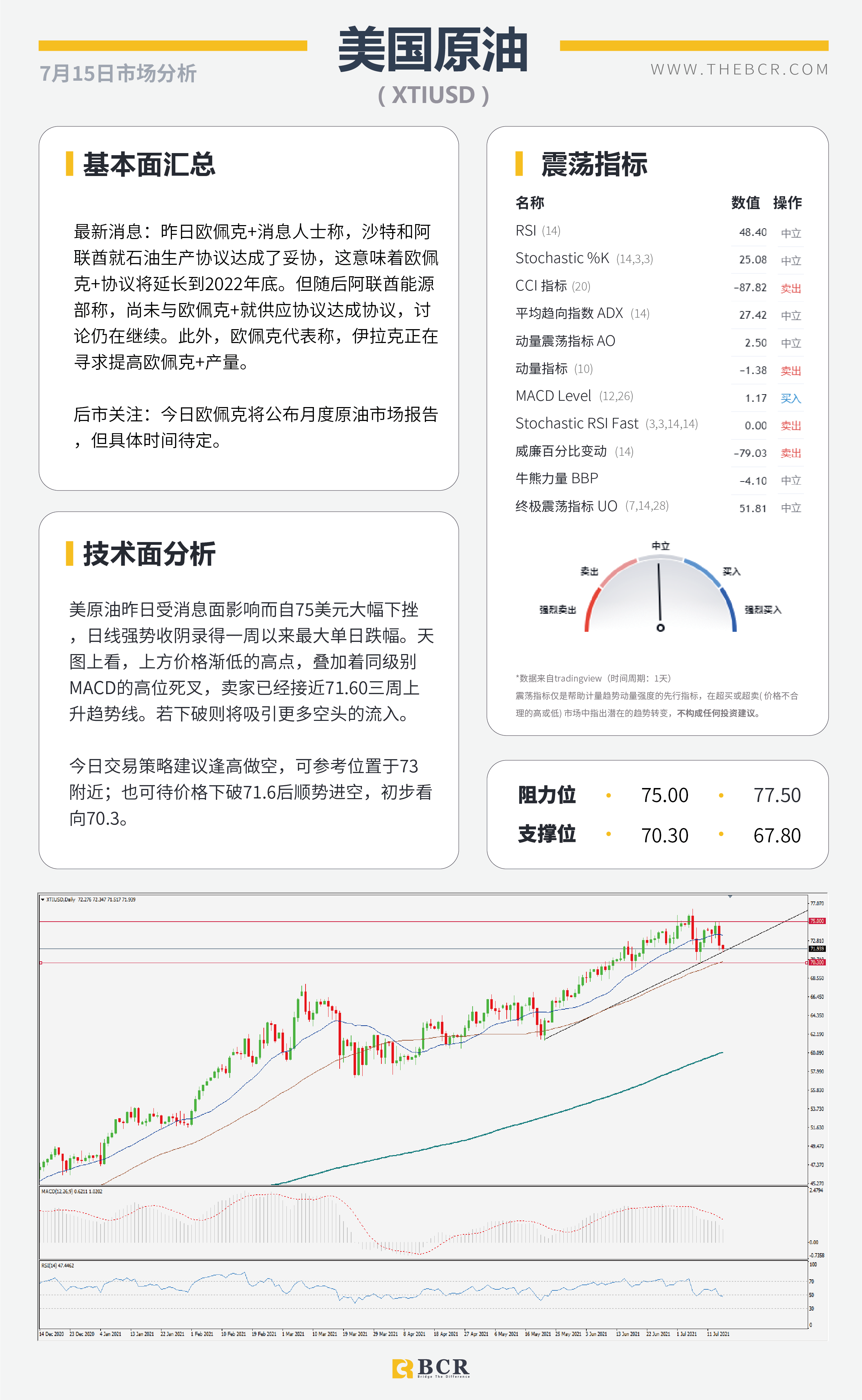 BCR今日市场分析2021.7.15】鲍威尔证词抑制美元上行 黄金破位多头向上扩散